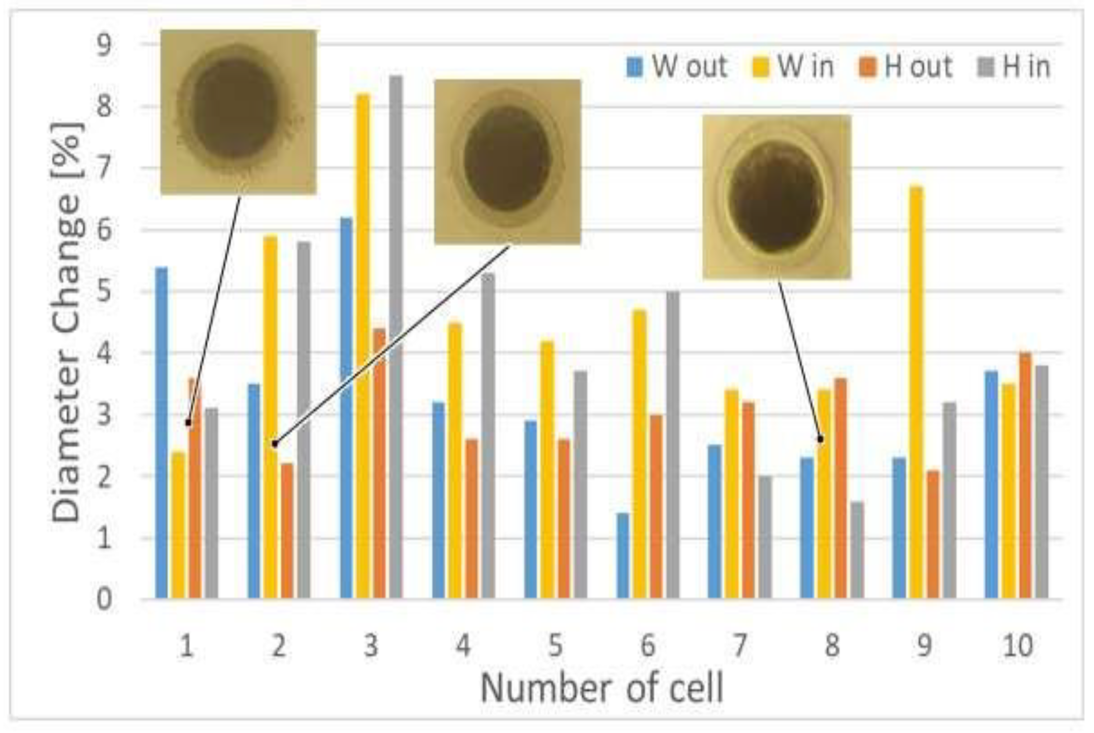 Proceedings 02 01015 g004 550