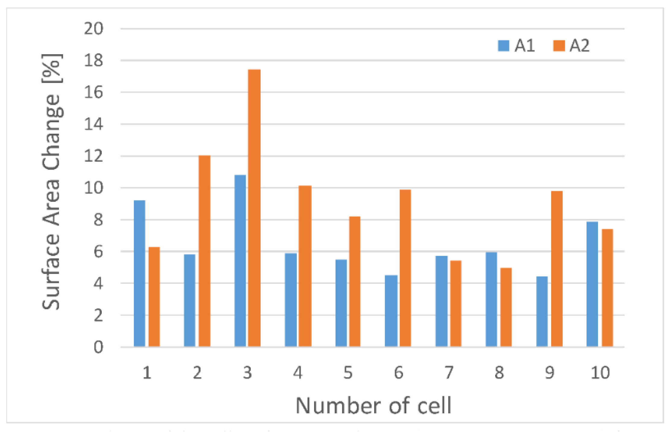 Proceedings 02 01015 g005 550