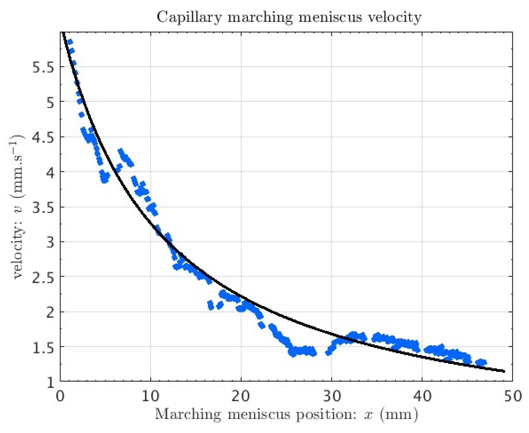 Proceedings 02 01018 g005 550