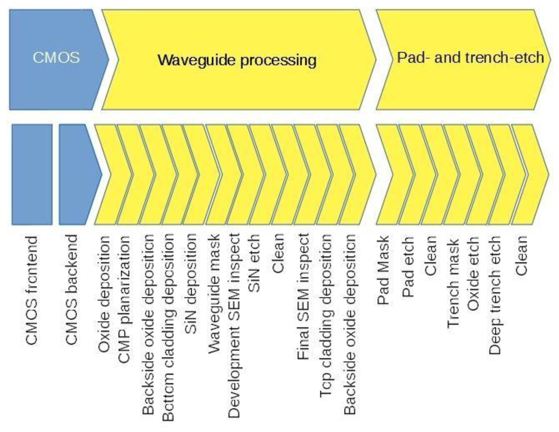 Proceedings 02 01023 g001 550