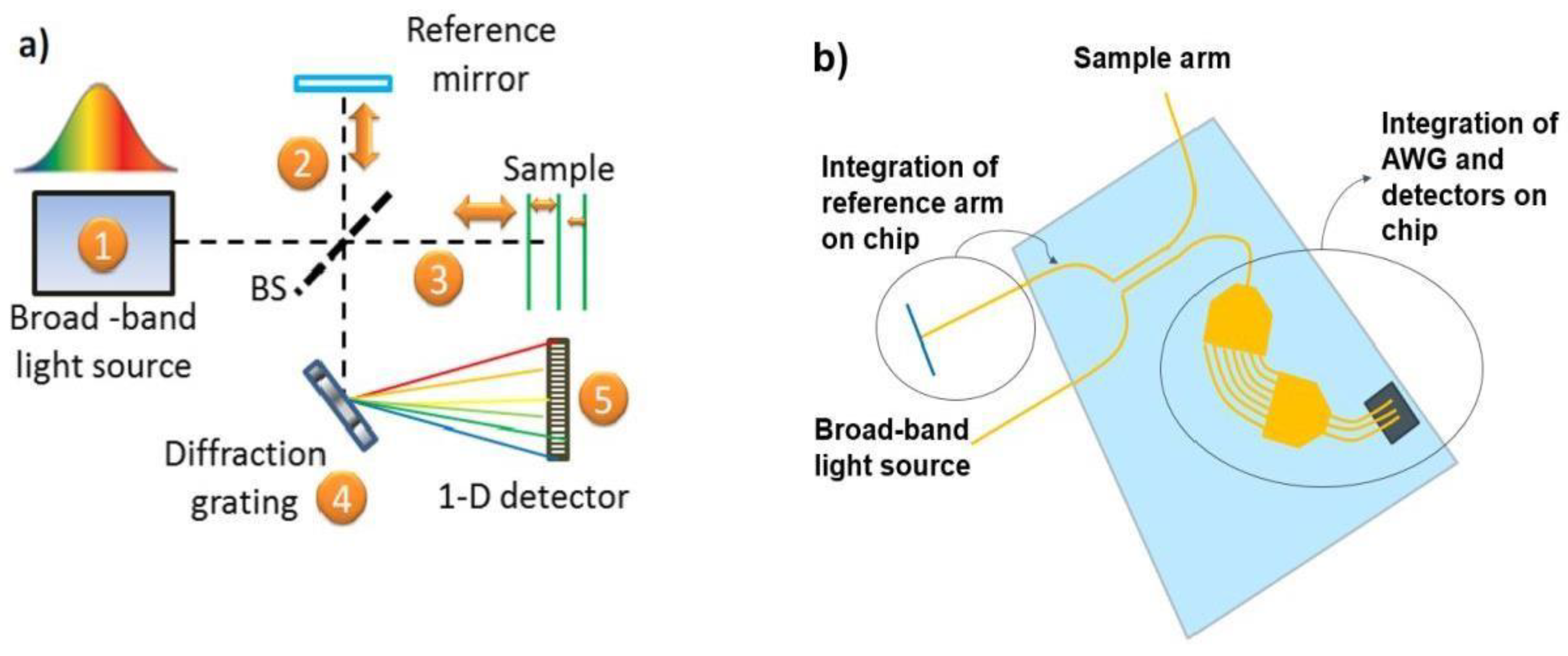 Proceedings 02 01023 g002 550