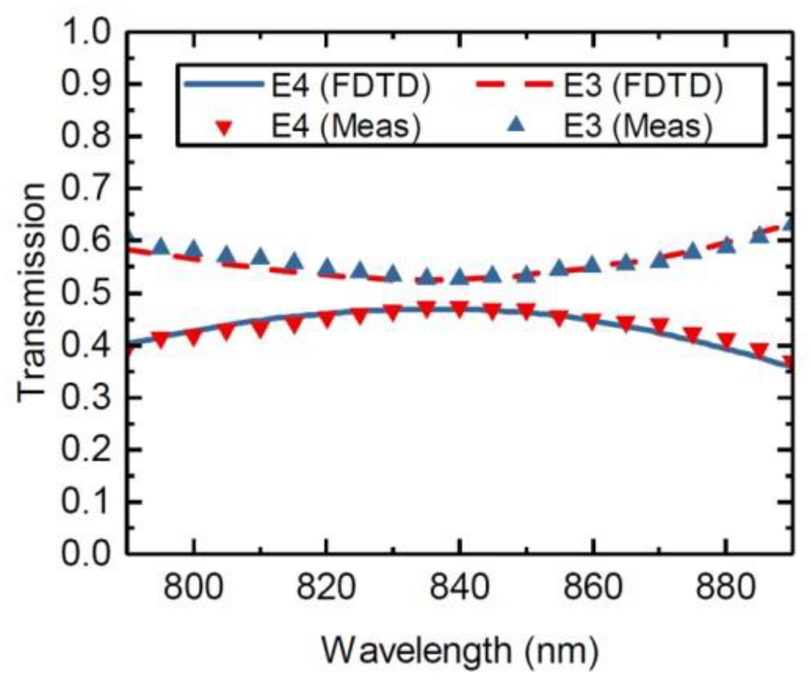 Proceedings 02 01023 g003 550