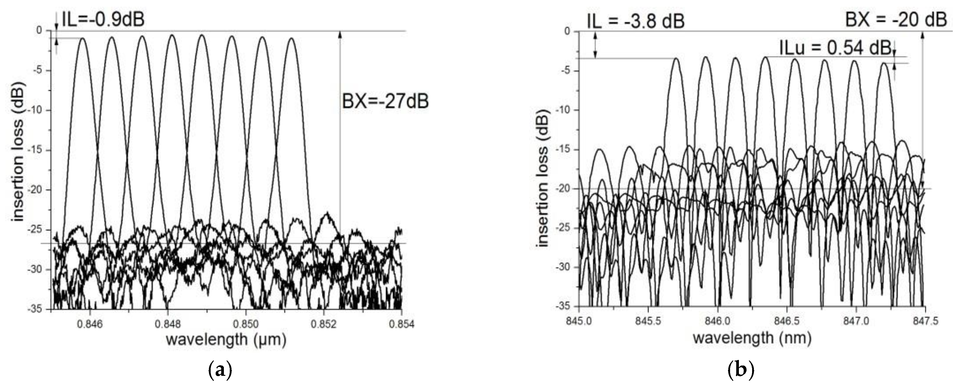 Proceedings 02 01023 g004 550