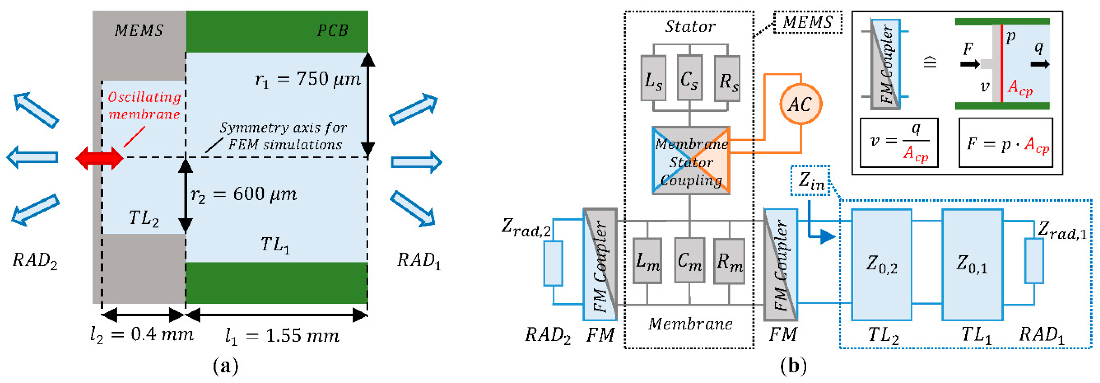 Proceedings 02 01024 g001