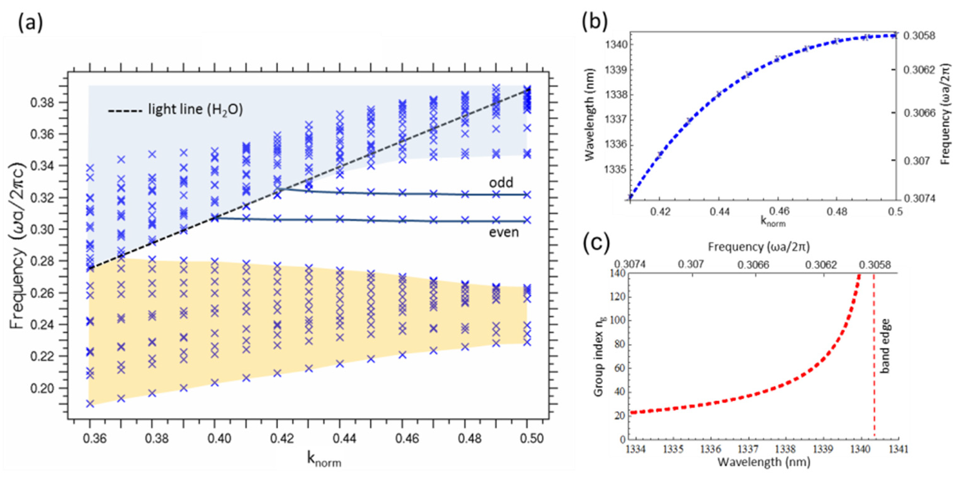 Proceedings 02 01026 g002