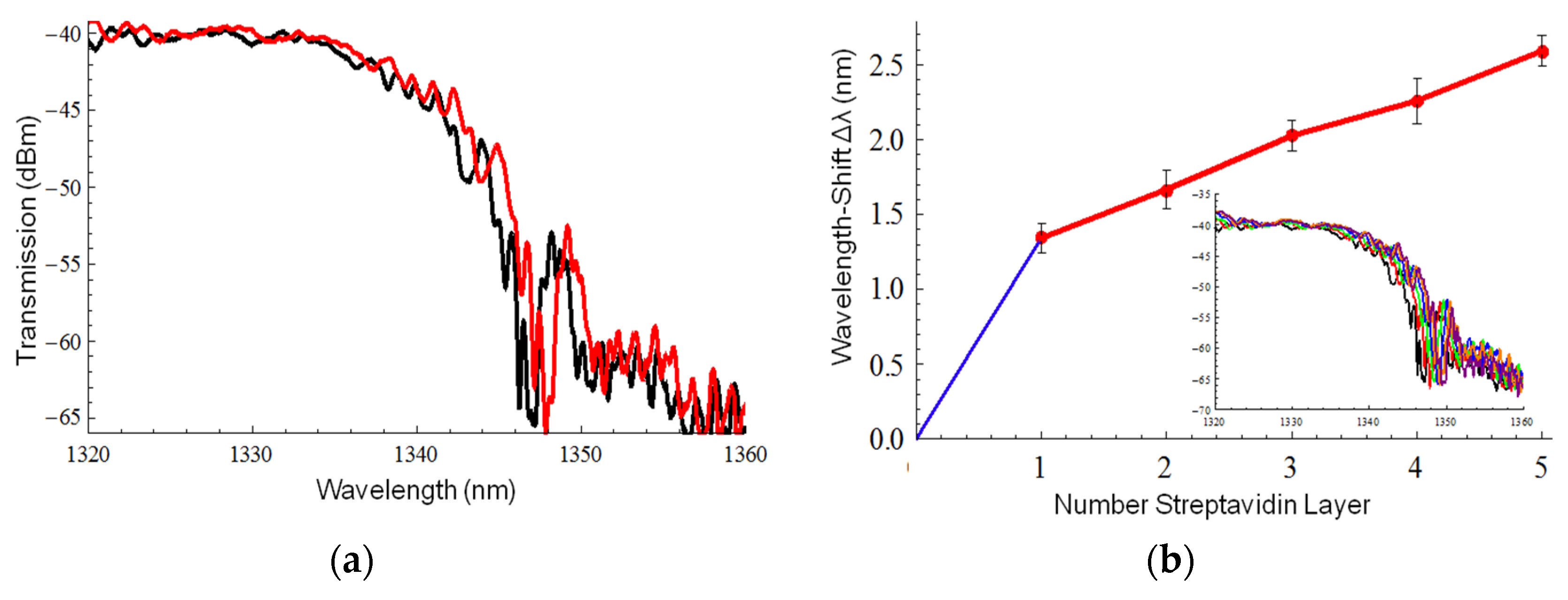 Proceedings 02 01026 g003