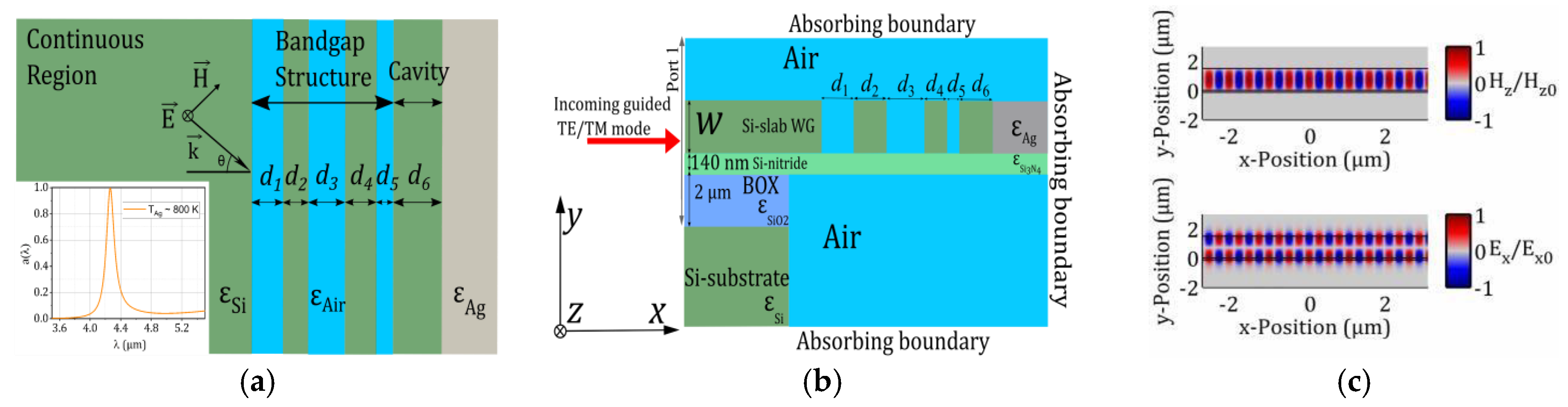 Proceedings 02 01032 g001