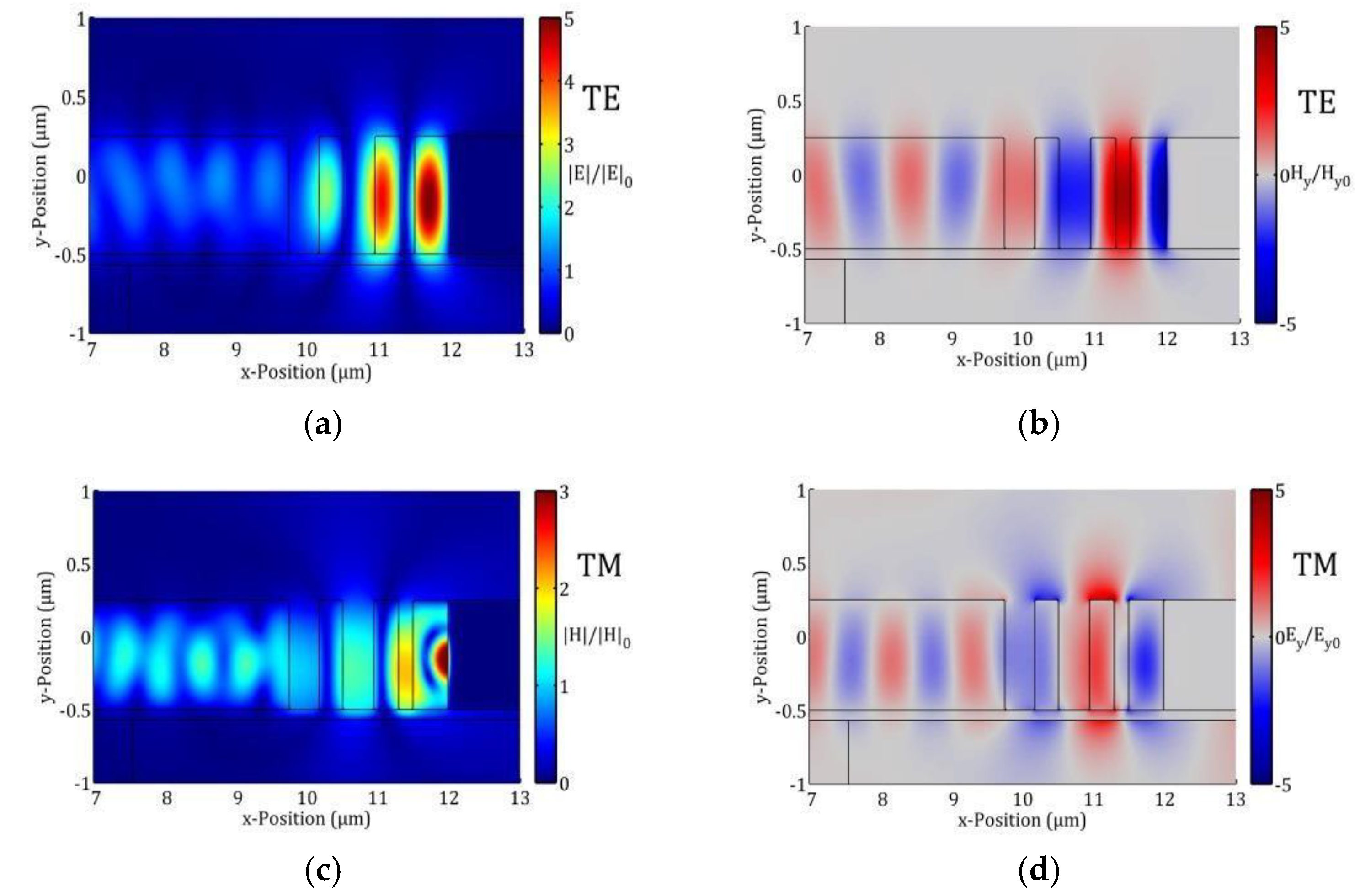 Proceedings 02 01032 g002