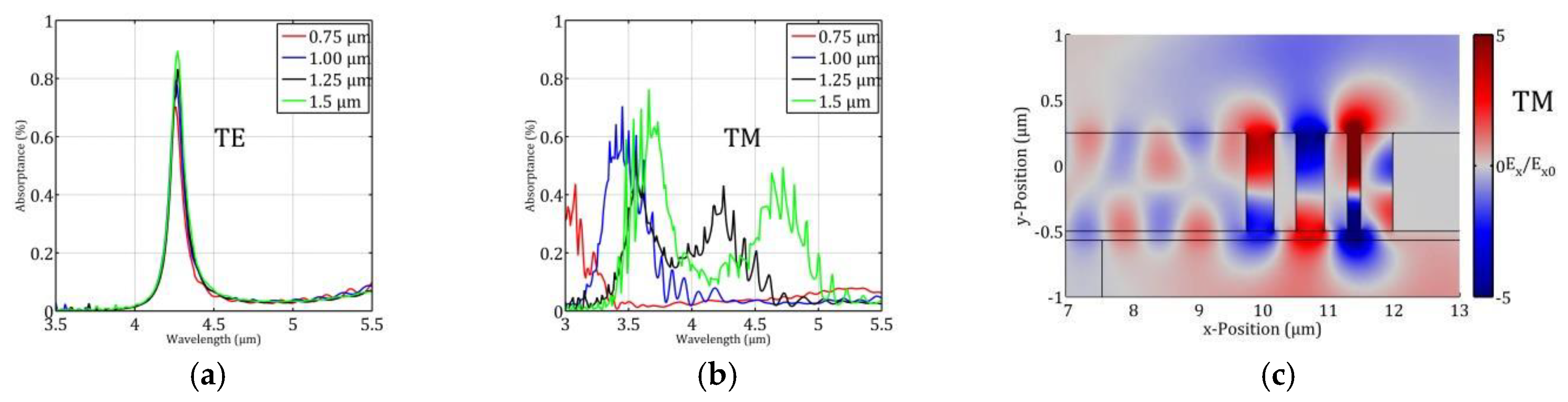 Proceedings 02 01032 g003