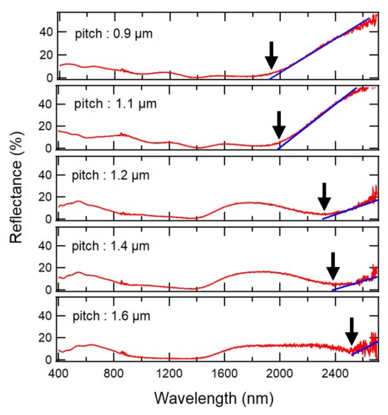 Proceedings 02 01034 g003