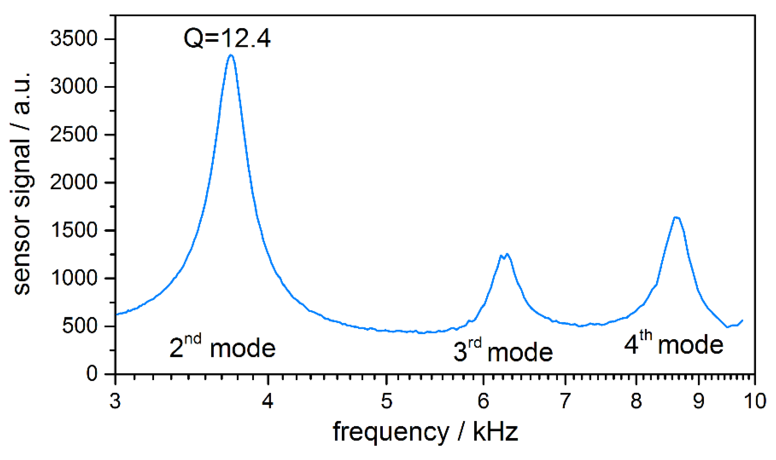 Proceedings 02 01036 g002 550