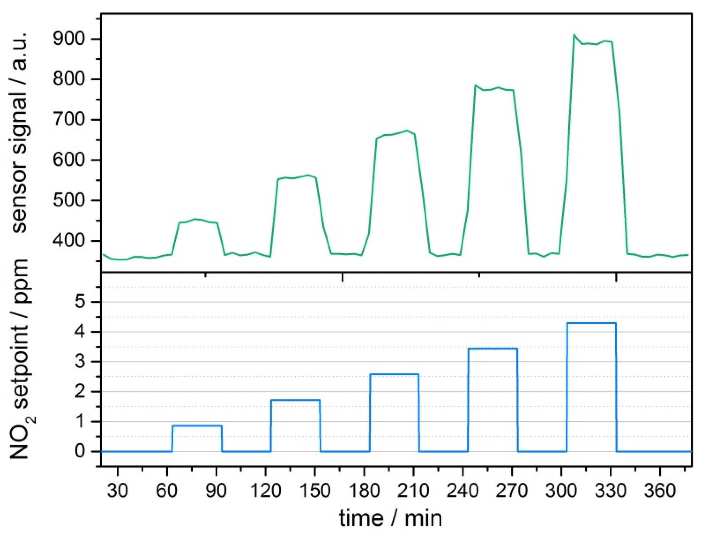 Proceedings 02 01036 g003 550
