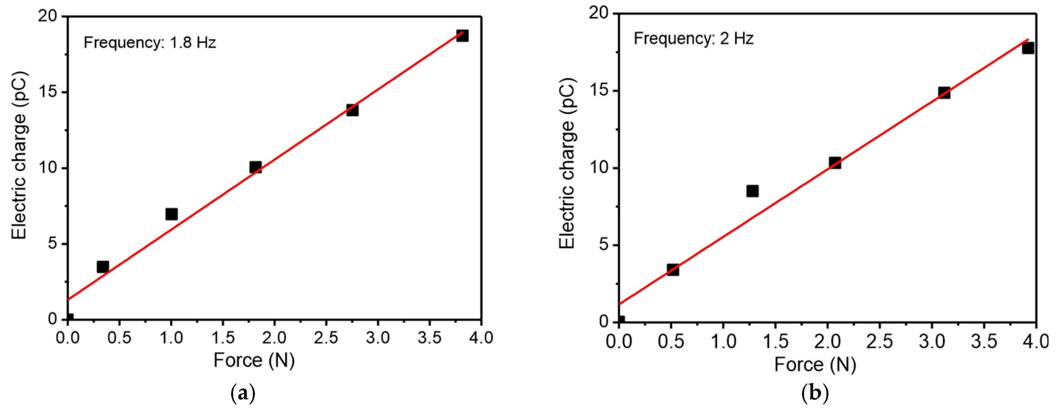 Proceedings 02 01037 g003 550