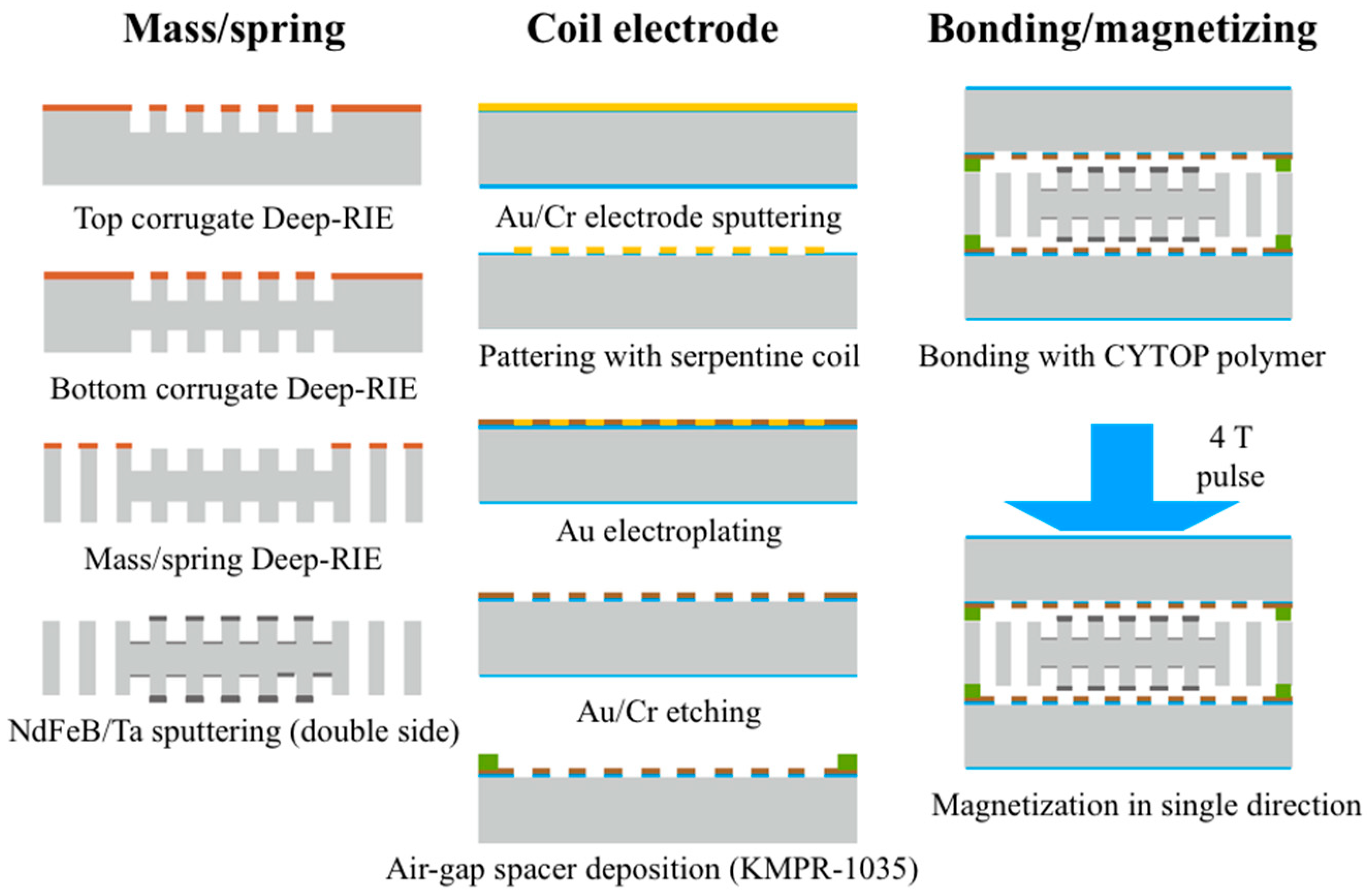 Proceedings 02 01043 g002