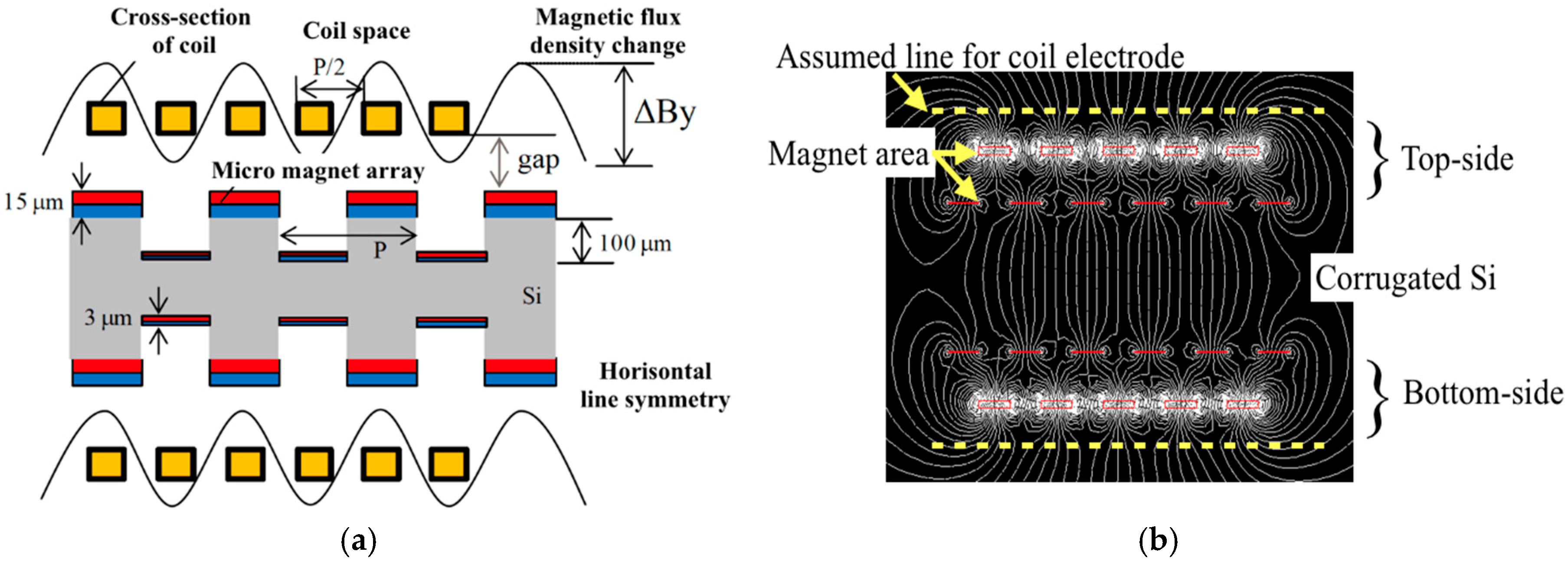Proceedings 02 01043 g004