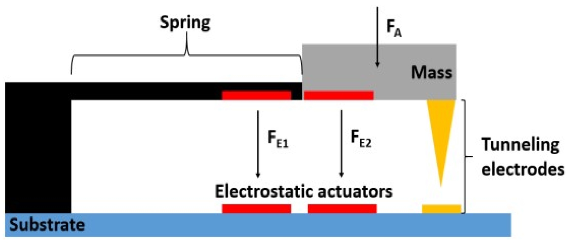 Proceedings 02 01045 g001