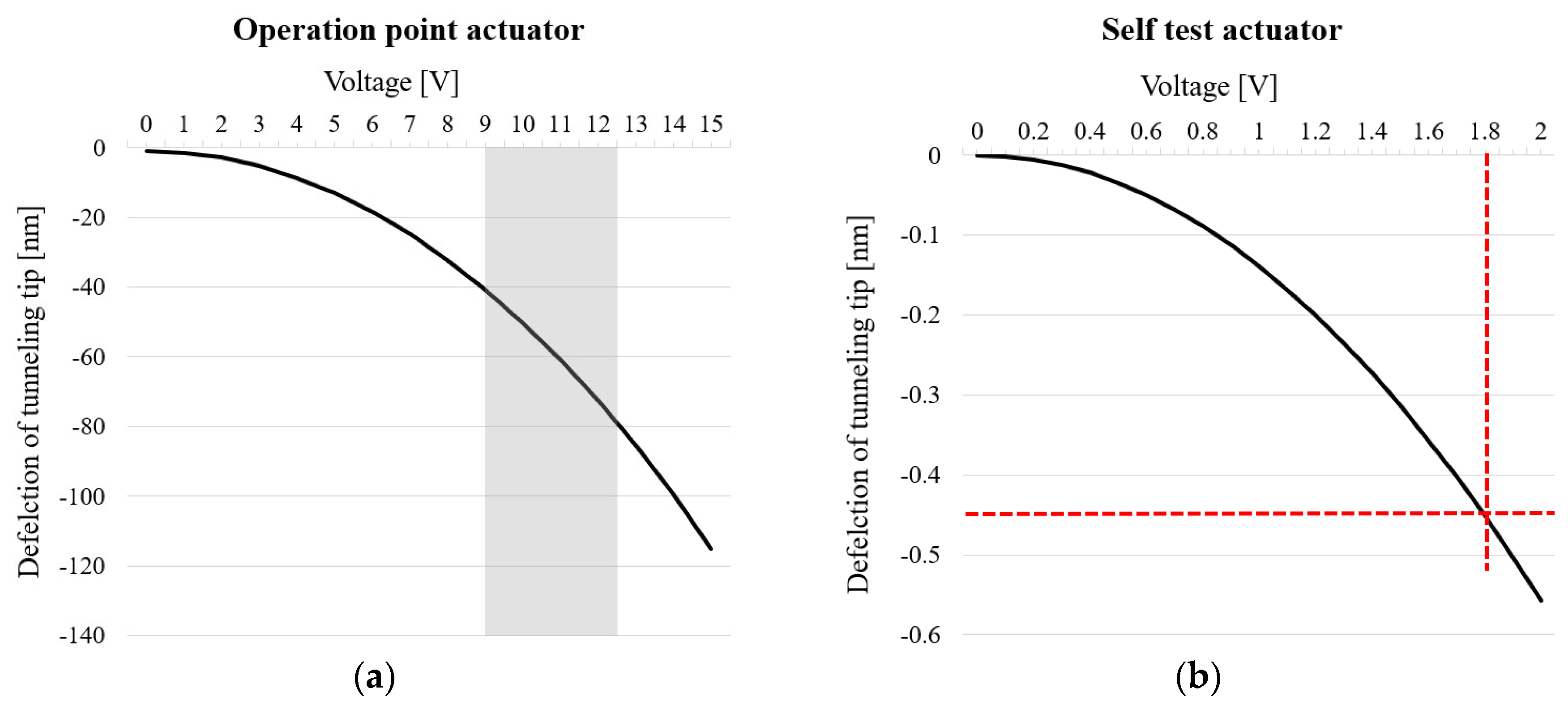 Proceedings 02 01045 g003