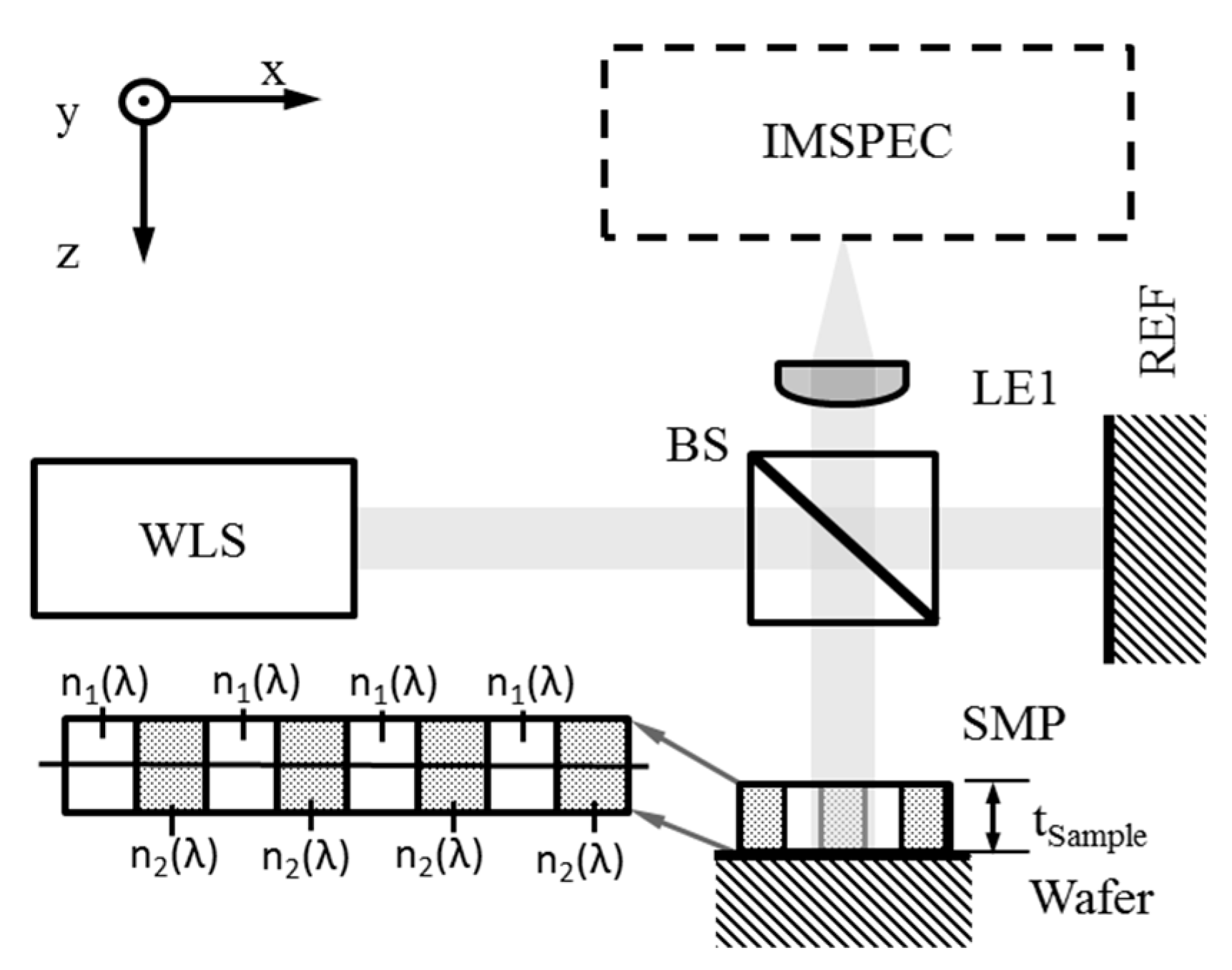 Proceedings 02 01046 g001 550