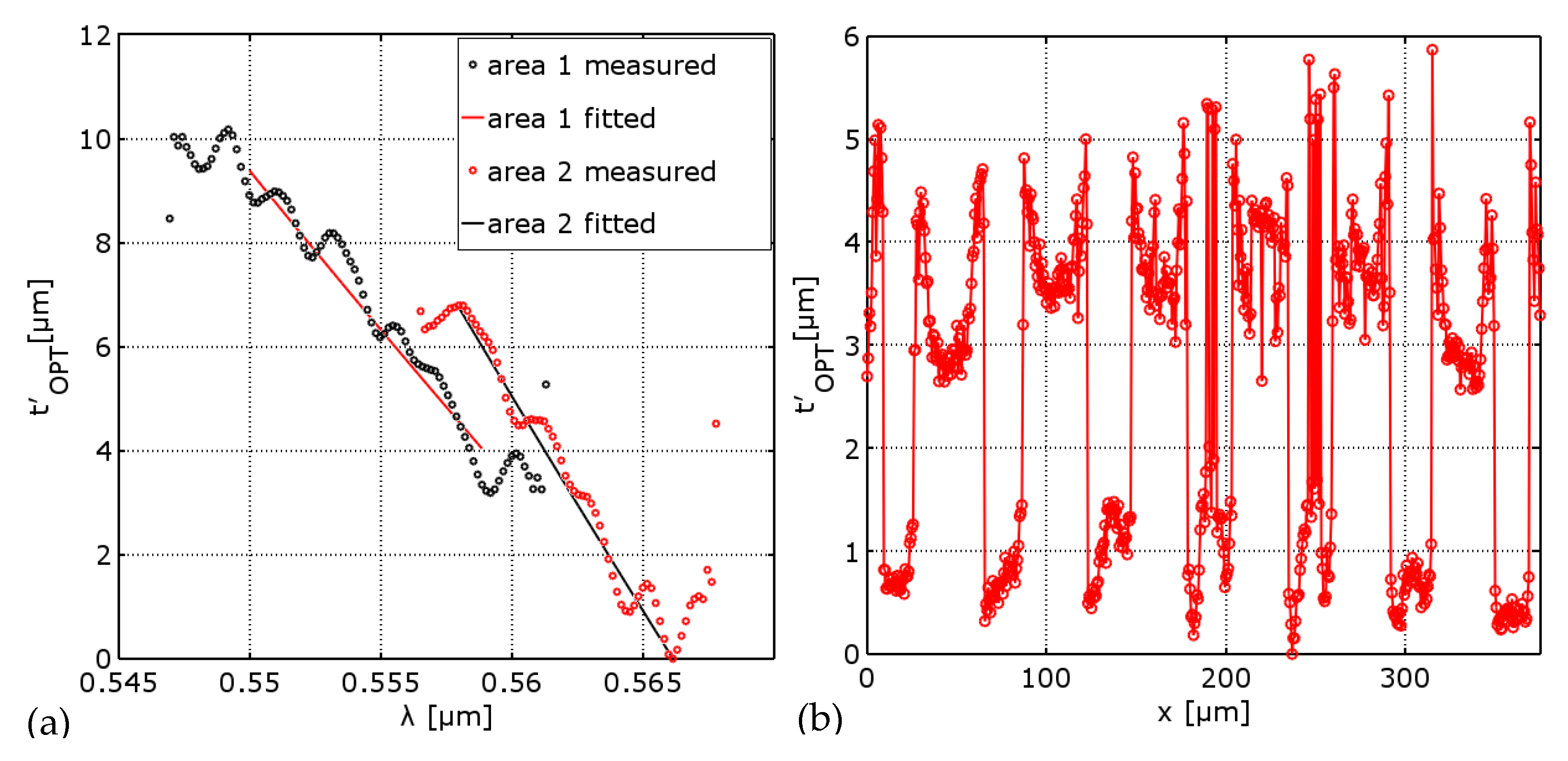 Proceedings 02 01046 g002 550