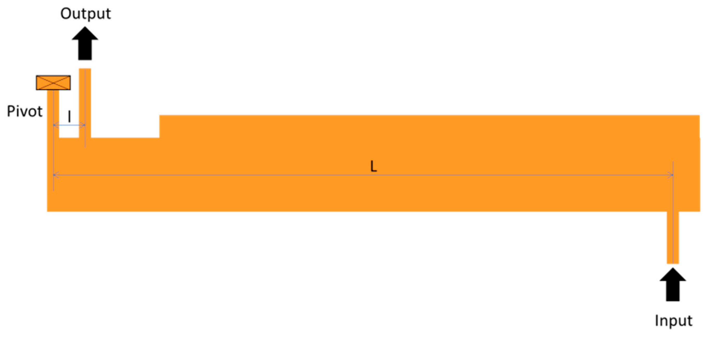 Proceedings 02 01048 g002 550