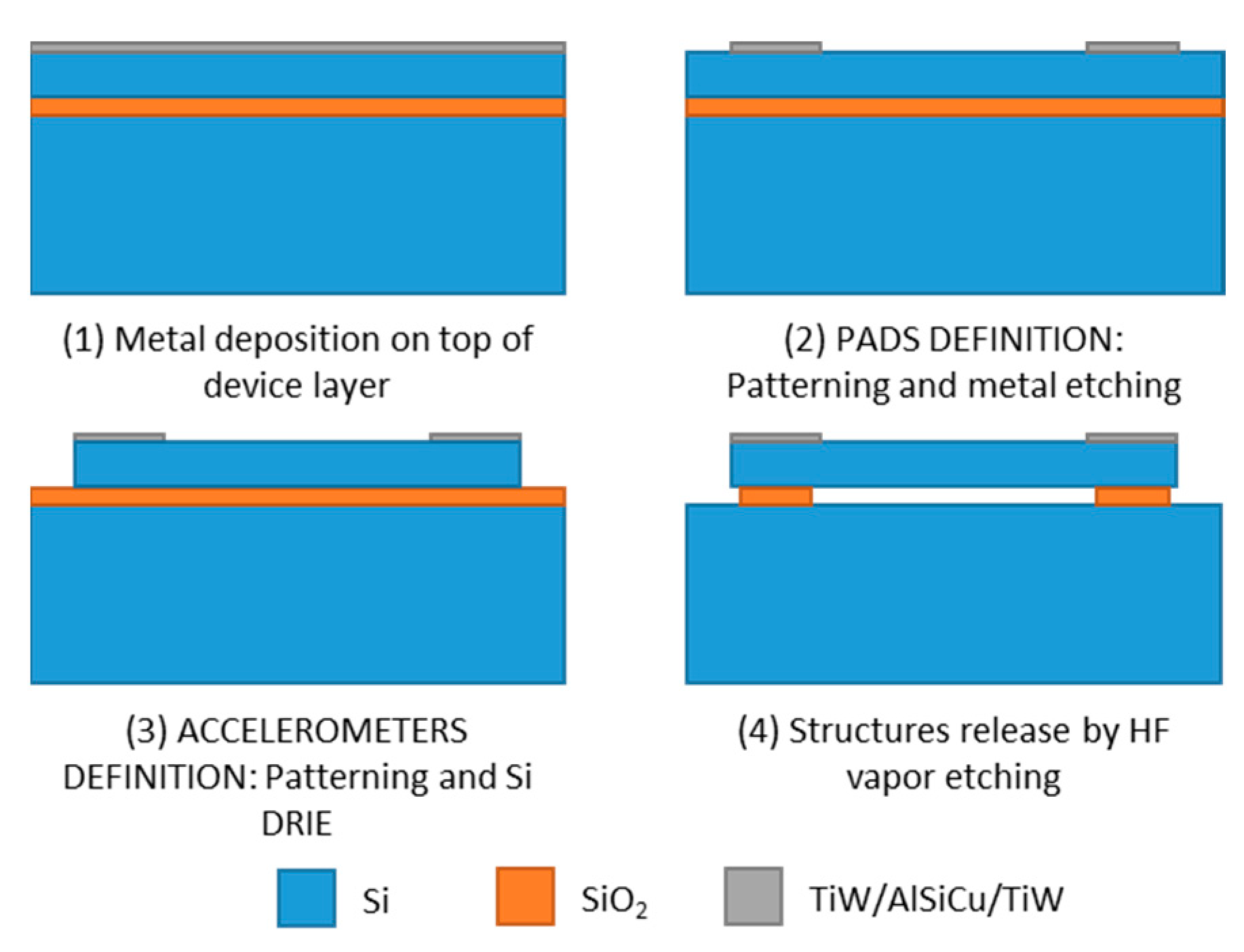 Proceedings 02 01048 g003 550