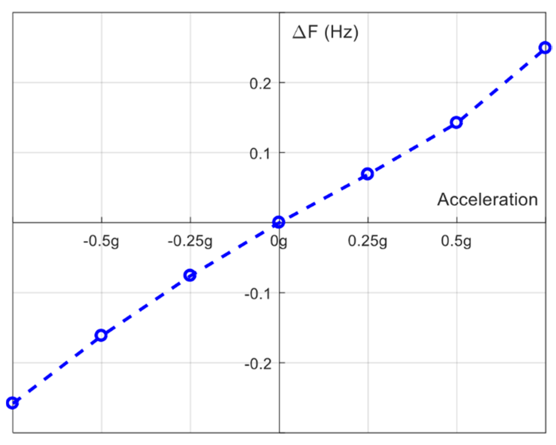 Proceedings 02 01048 g005 550