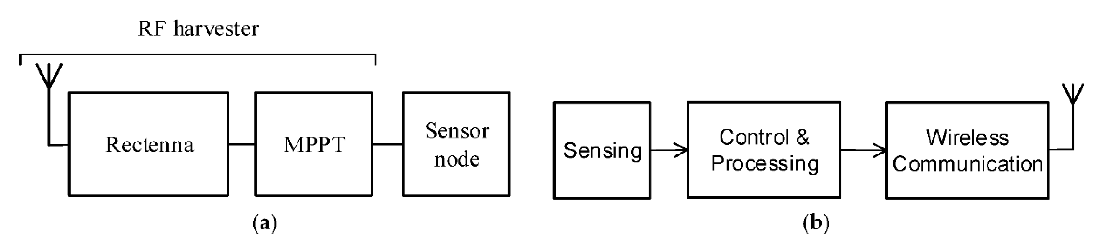 Proceedings 02 01049 g001