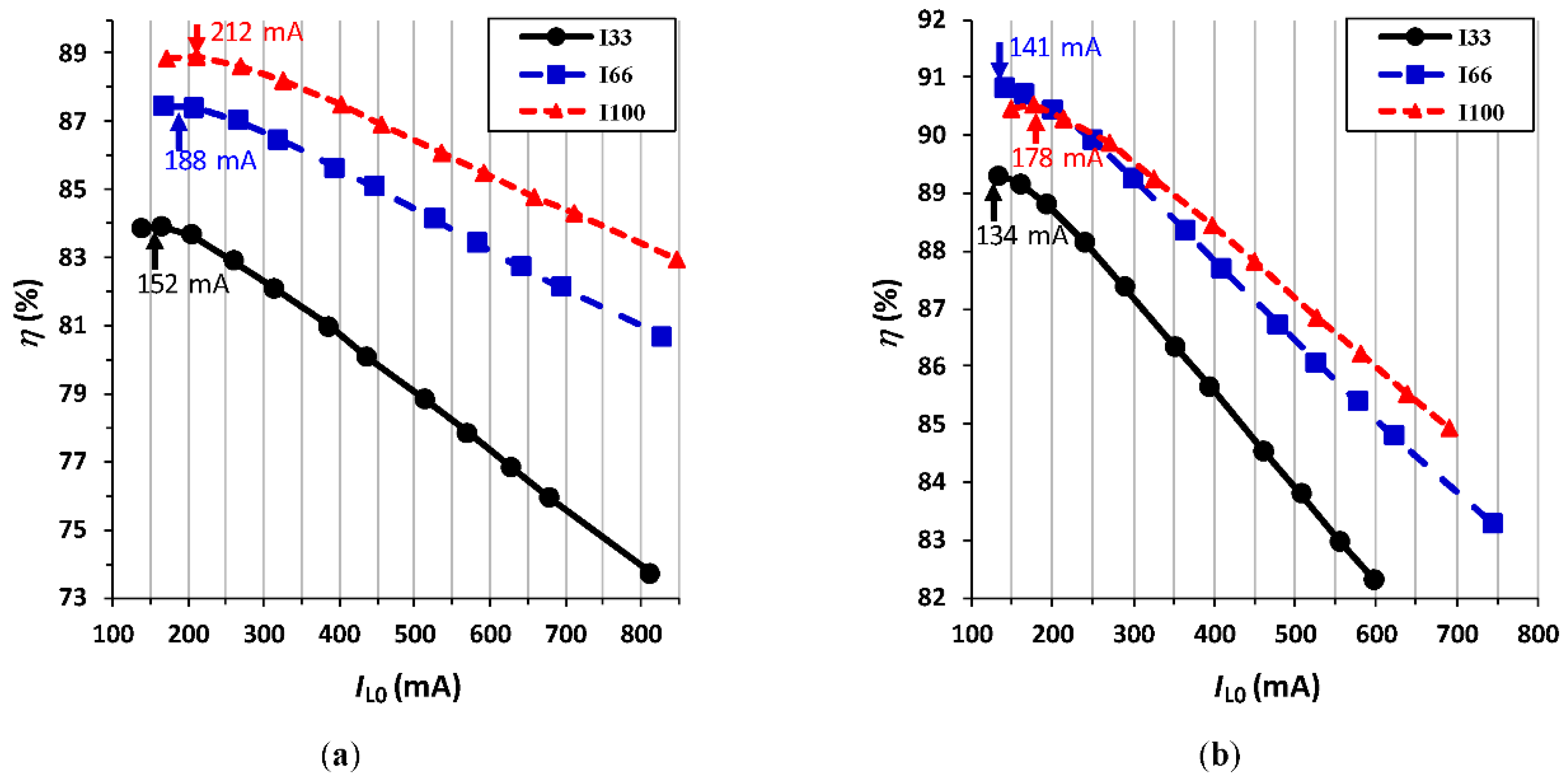 Proceedings 02 01050 g003
