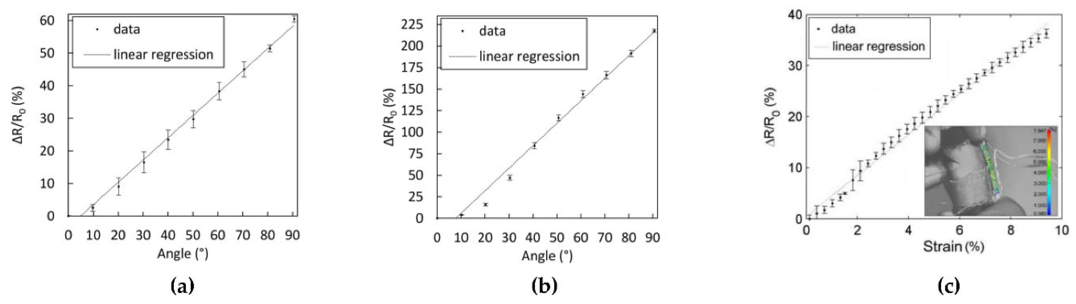Proceedings 02 01051 g001 550