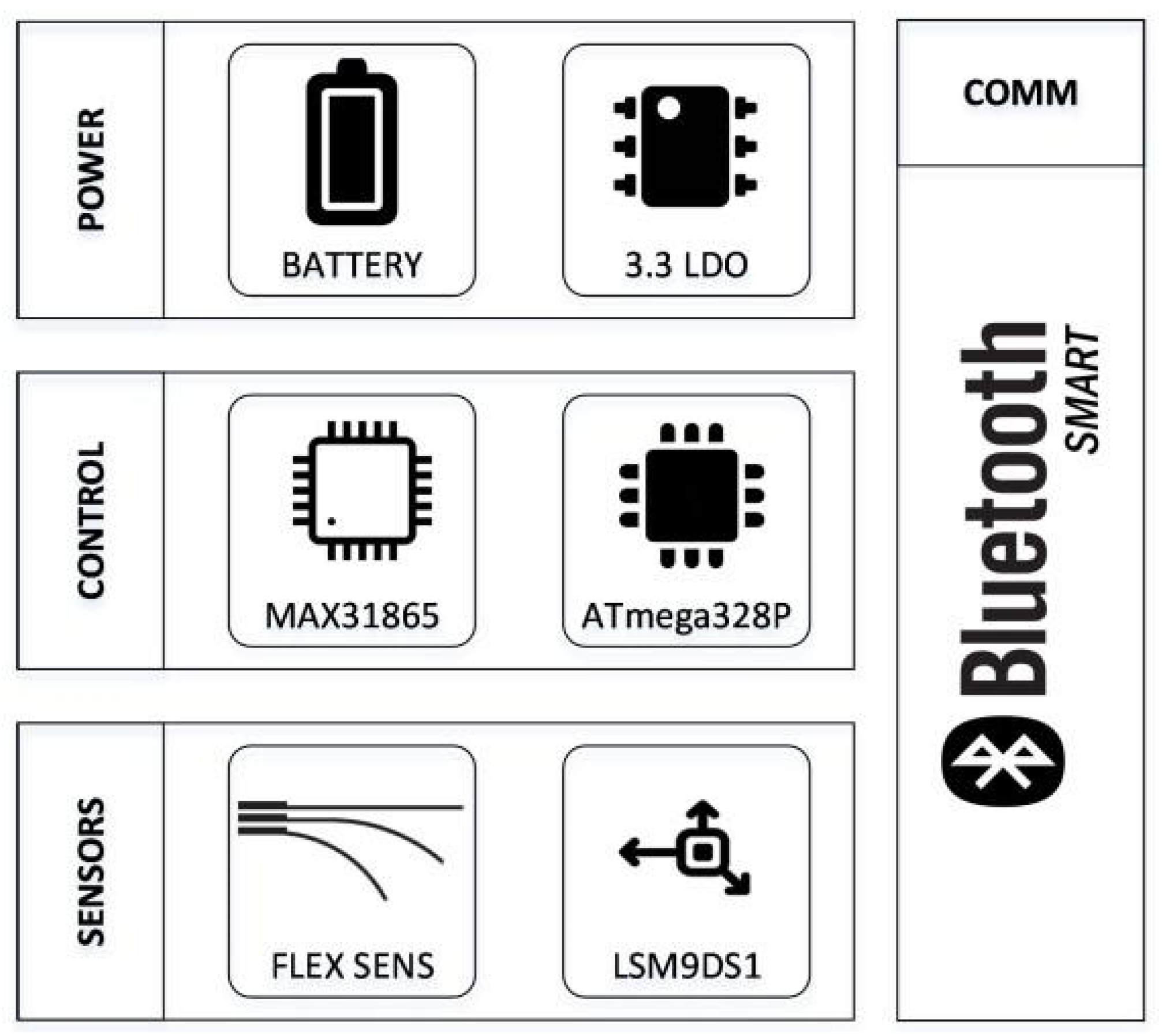 Proceedings 02 01051 g002 550
