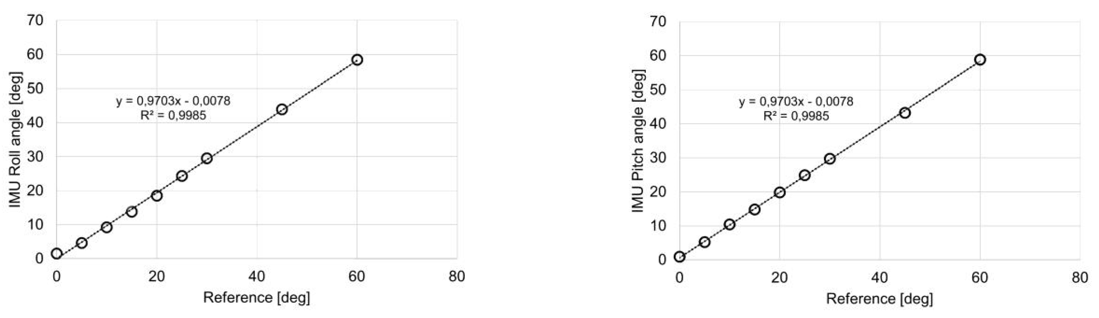 Proceedings 02 01051 g003 550