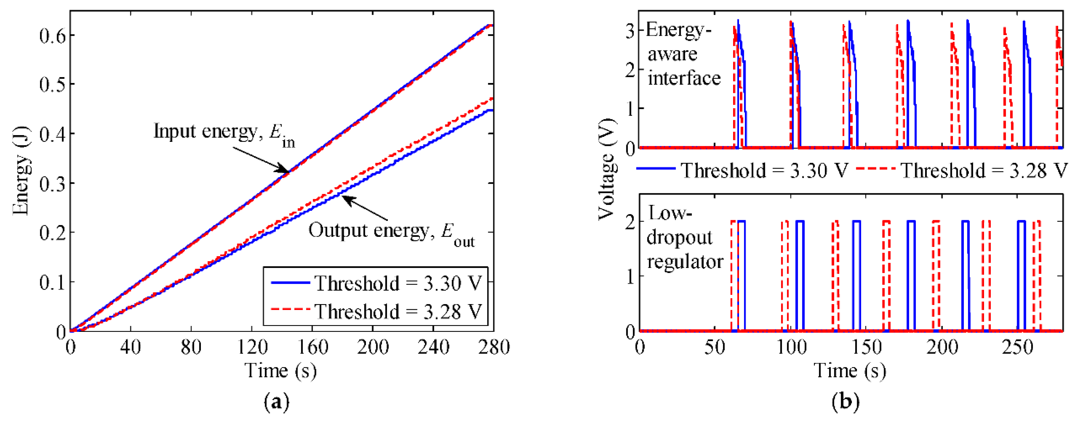 Proceedings 02 01052 g003