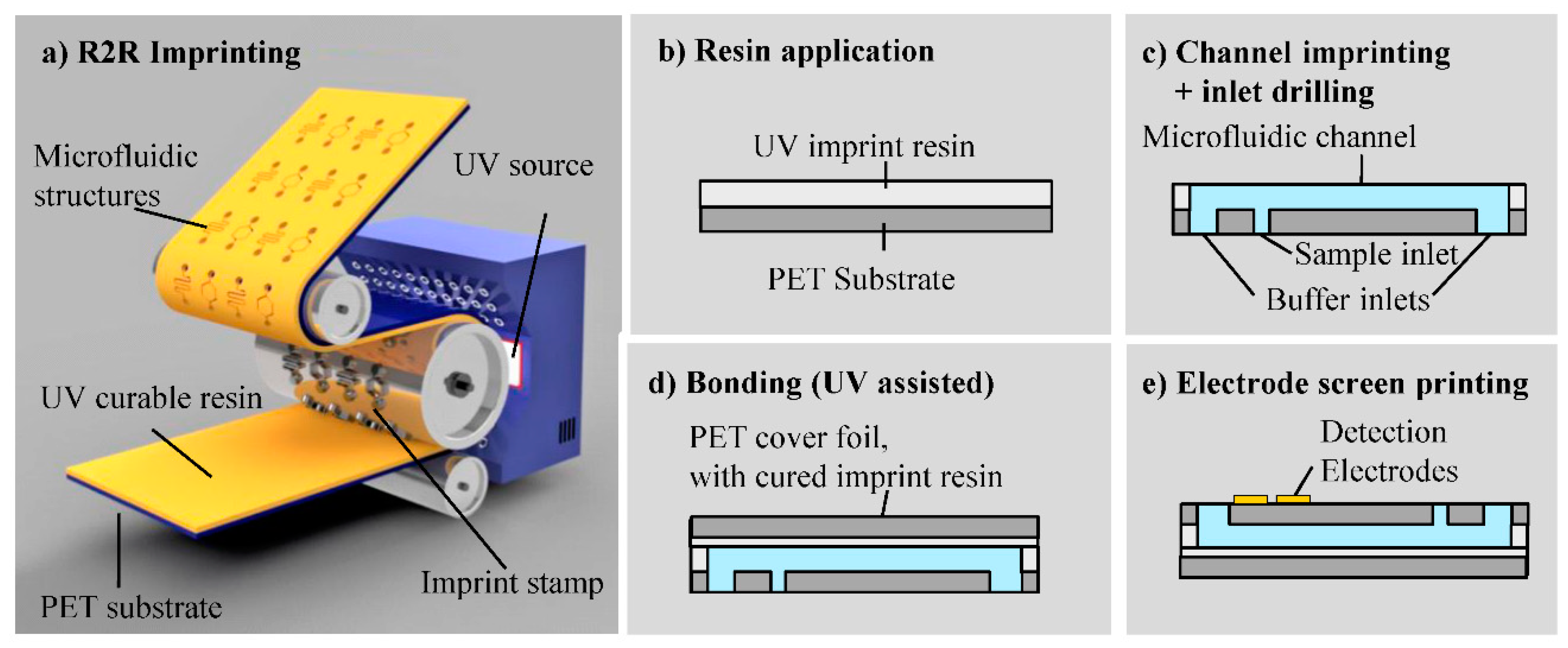Proceedings 02 01054 g001