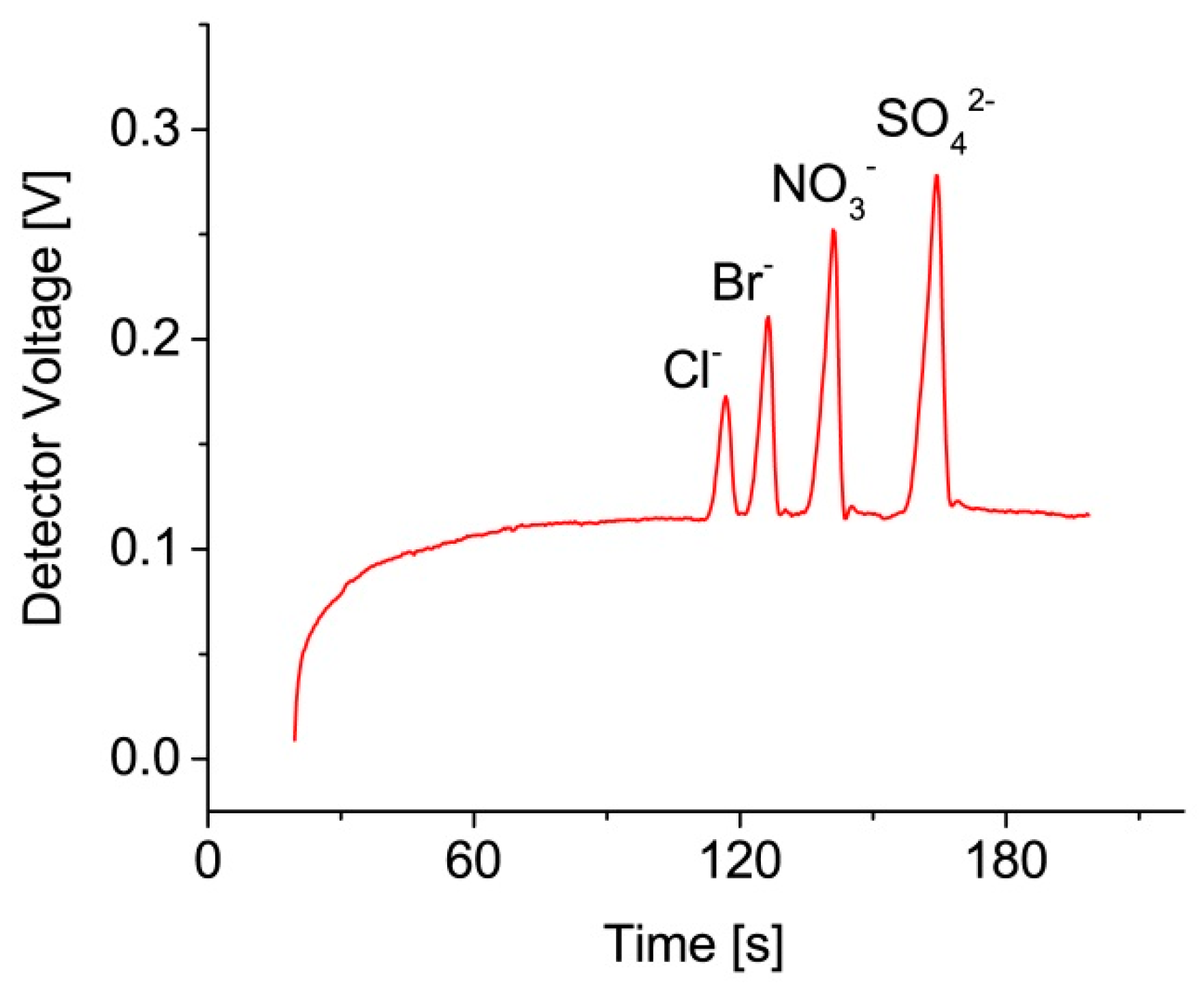 Proceedings 02 01054 g003
