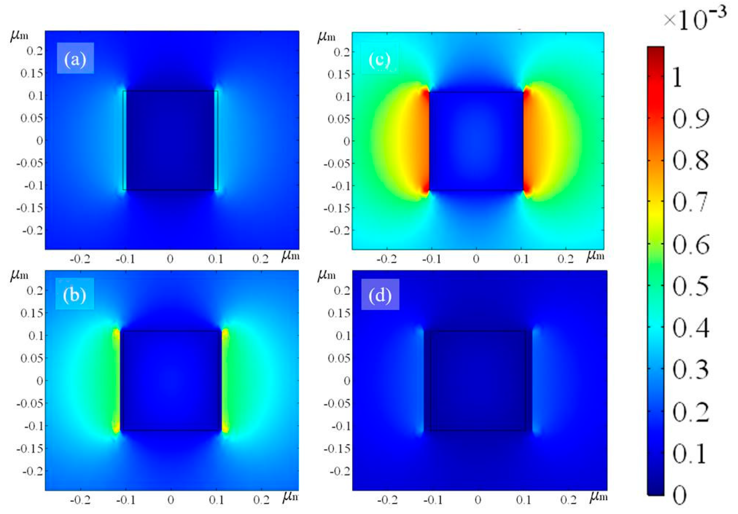 Proceedings 02 01055 g001