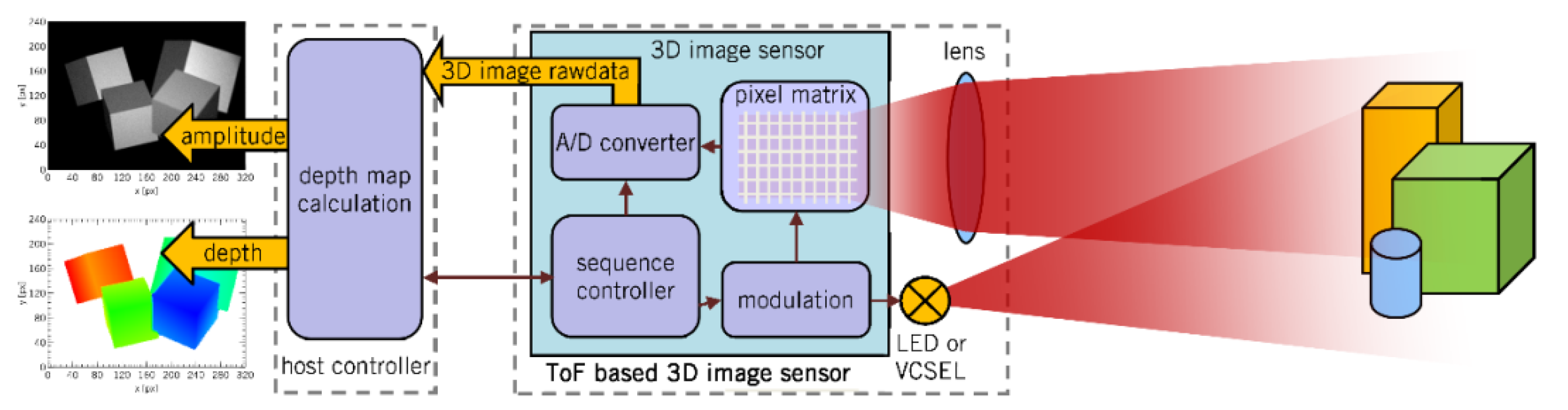 Proceedings 02 01056 g001