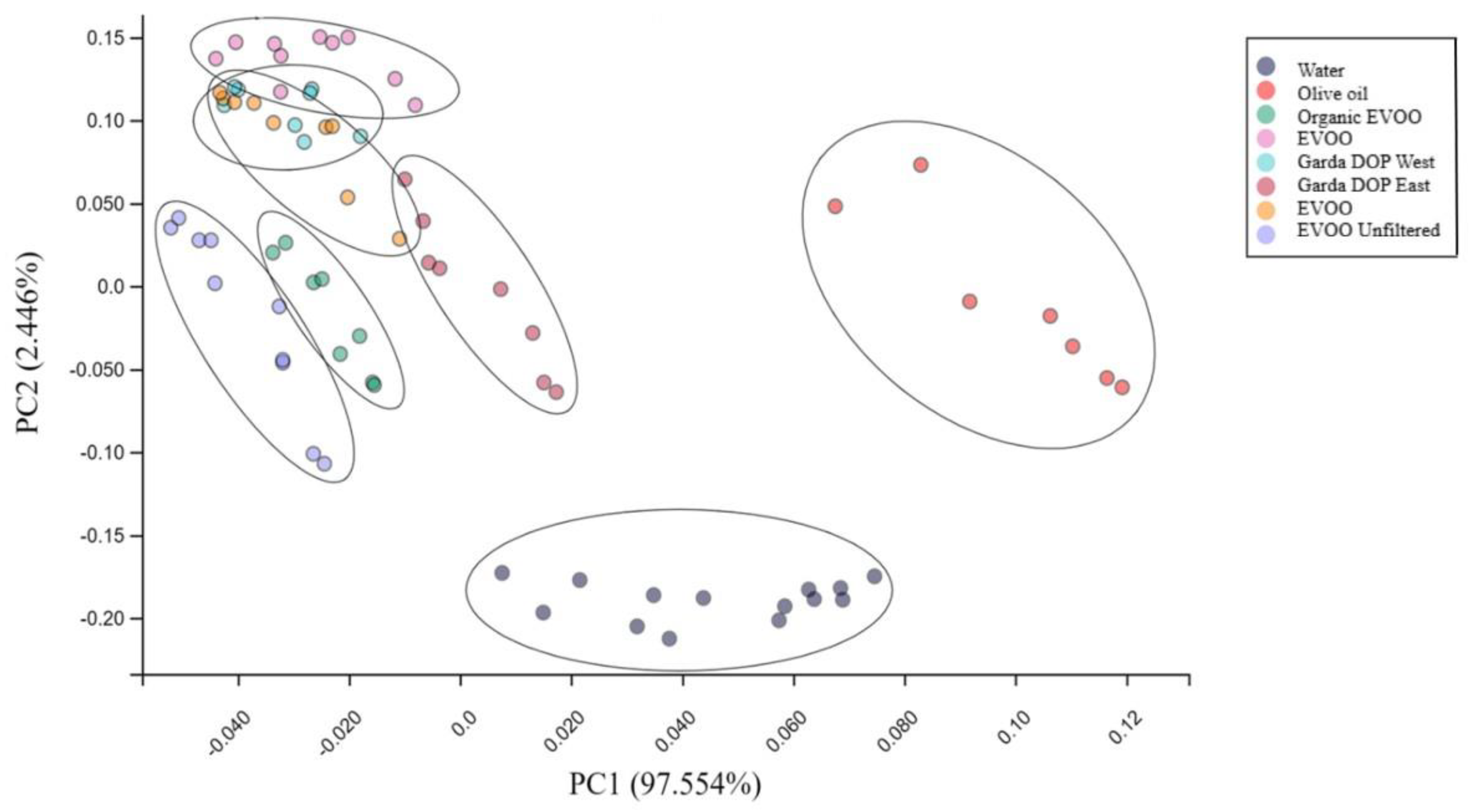 Proceedings 02 01061 g001