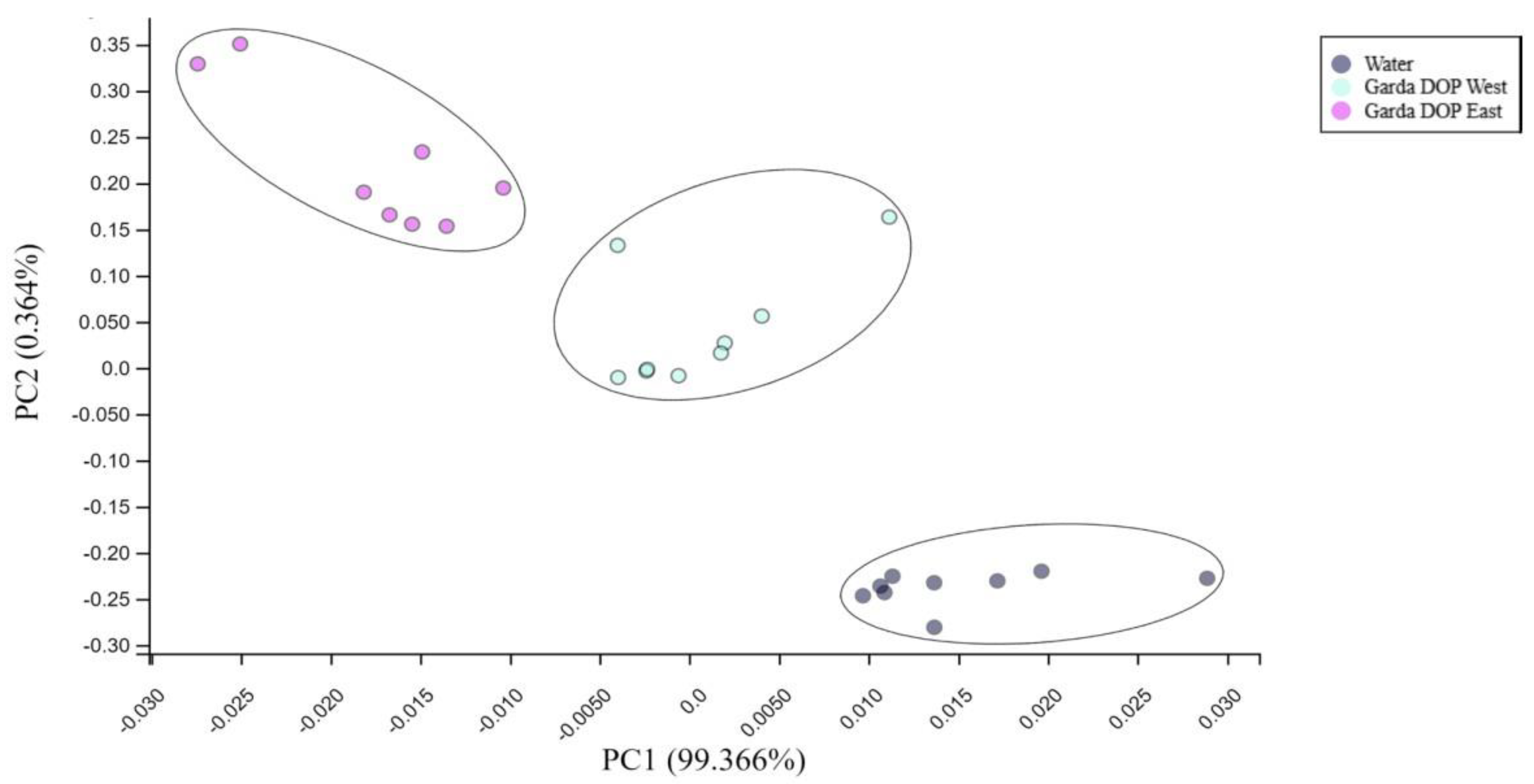 Proceedings 02 01061 g002