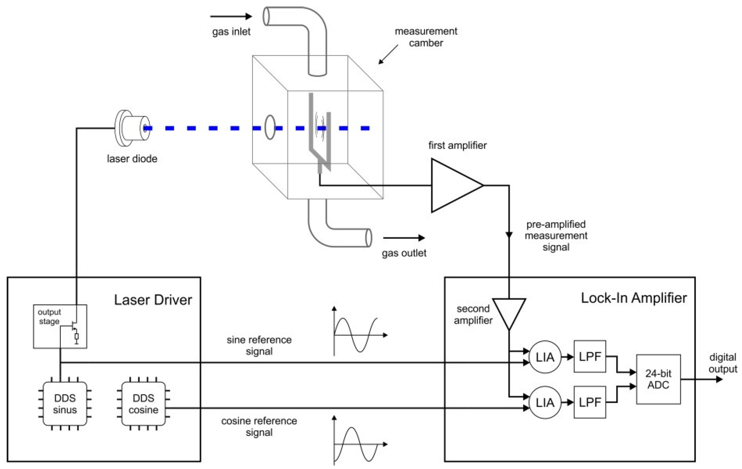 Proceedings 02 01062 g001 550