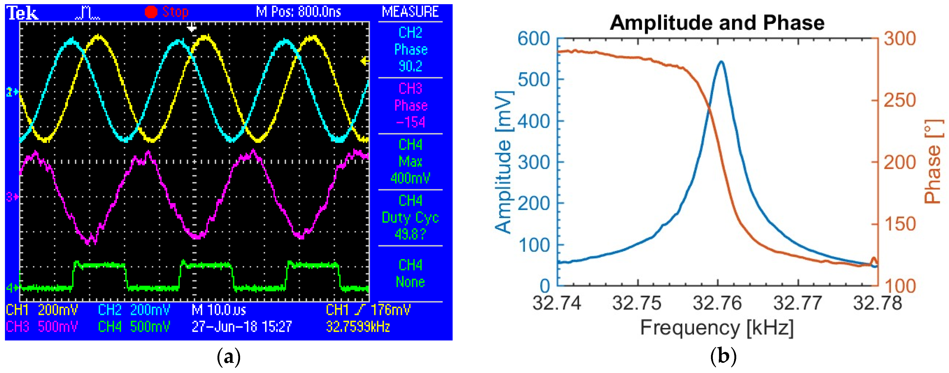 Proceedings 02 01062 g002 550