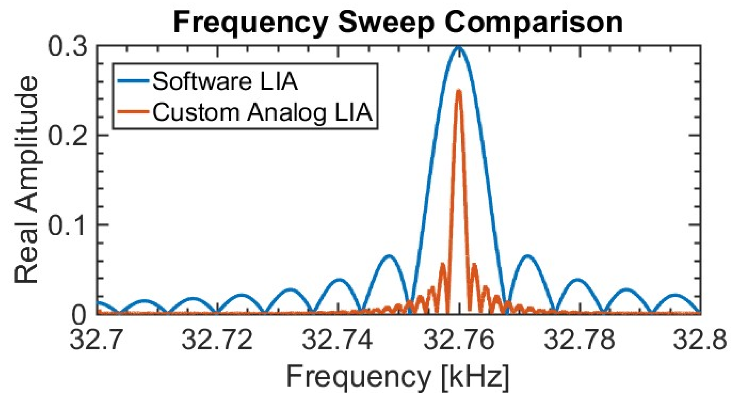 Proceedings 02 01062 g003 550