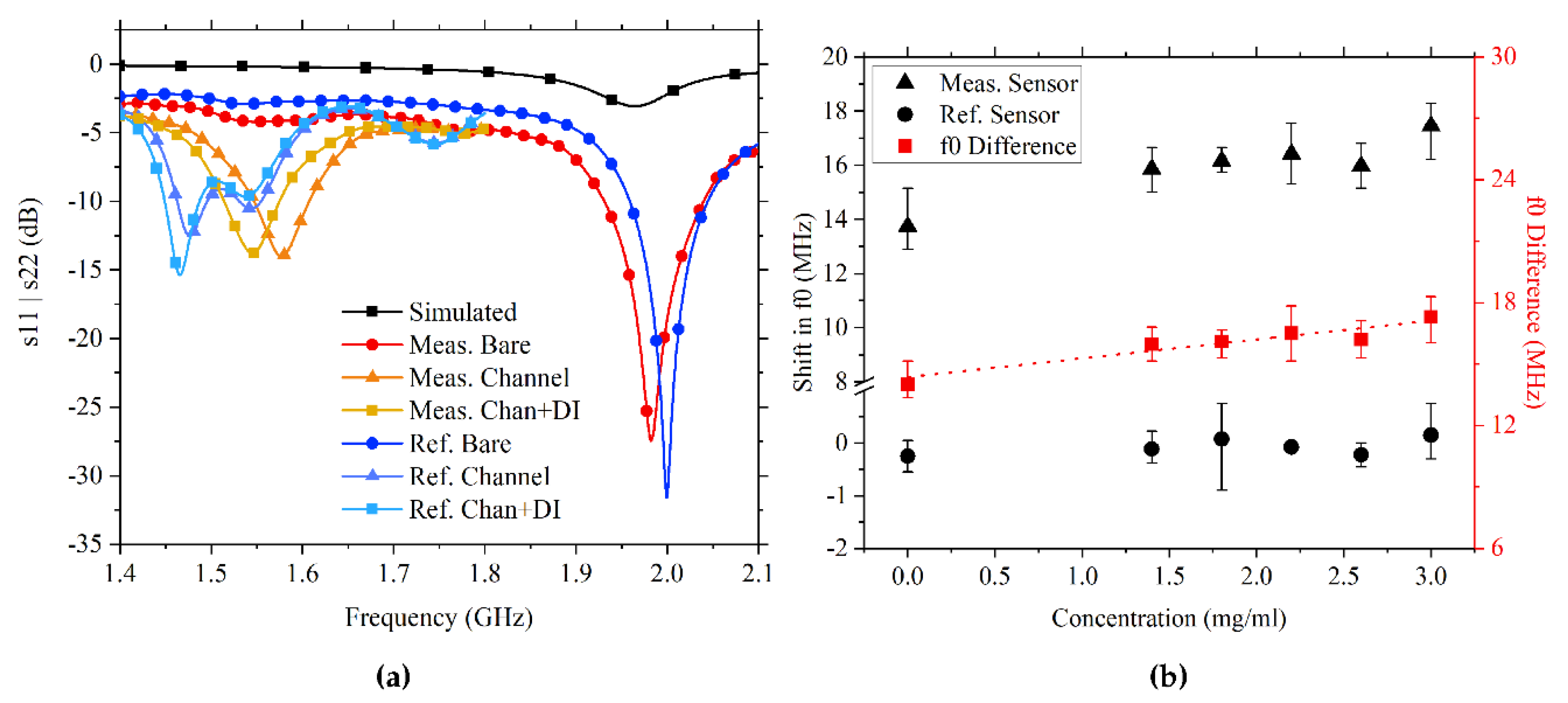 Proceedings 02 01064 g003
