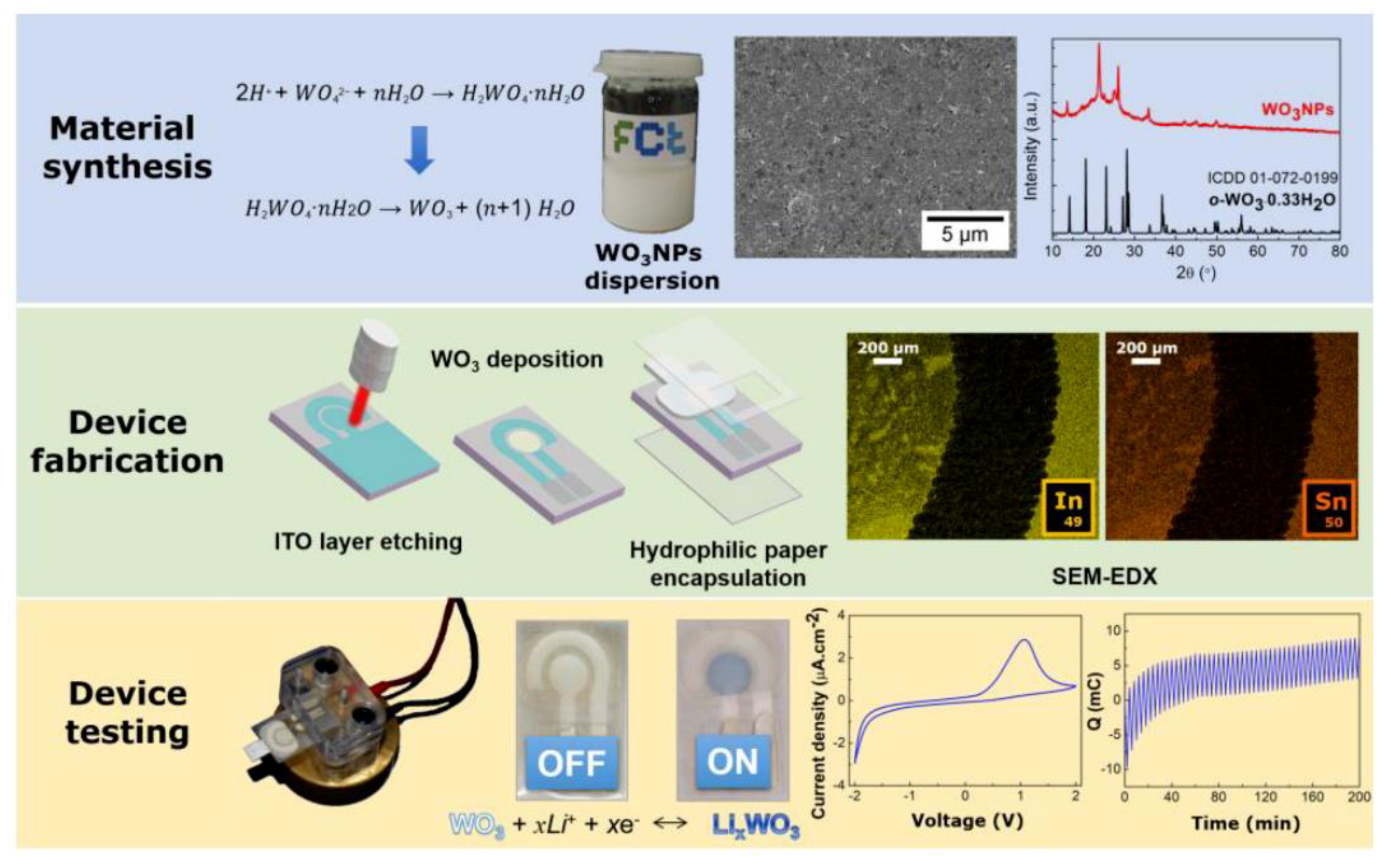 Proceedings 02 01065 g001