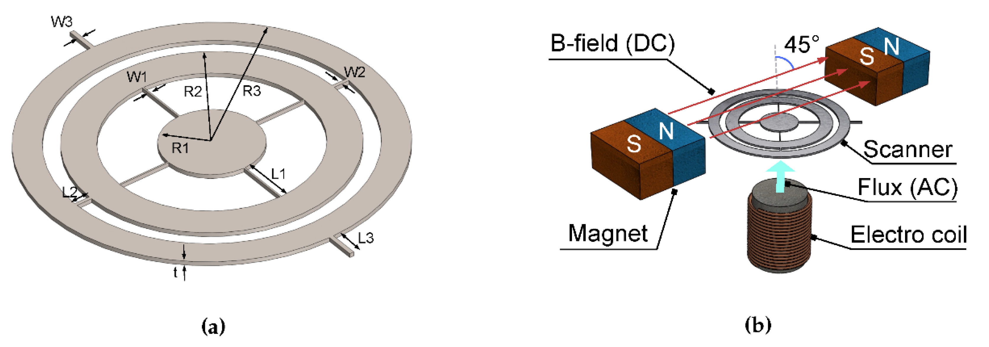 Proceedings 02 01067 g001 550