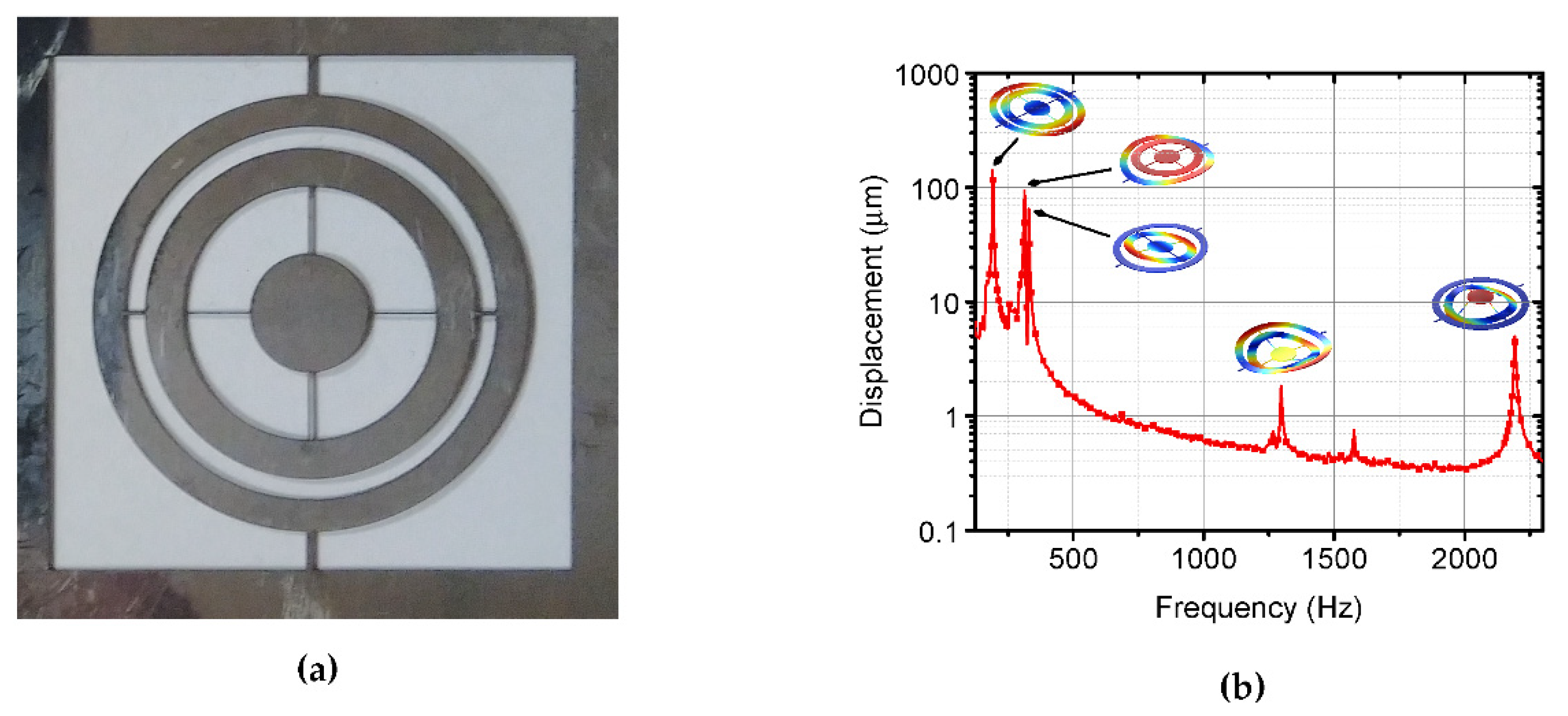 Proceedings 02 01067 g002 550