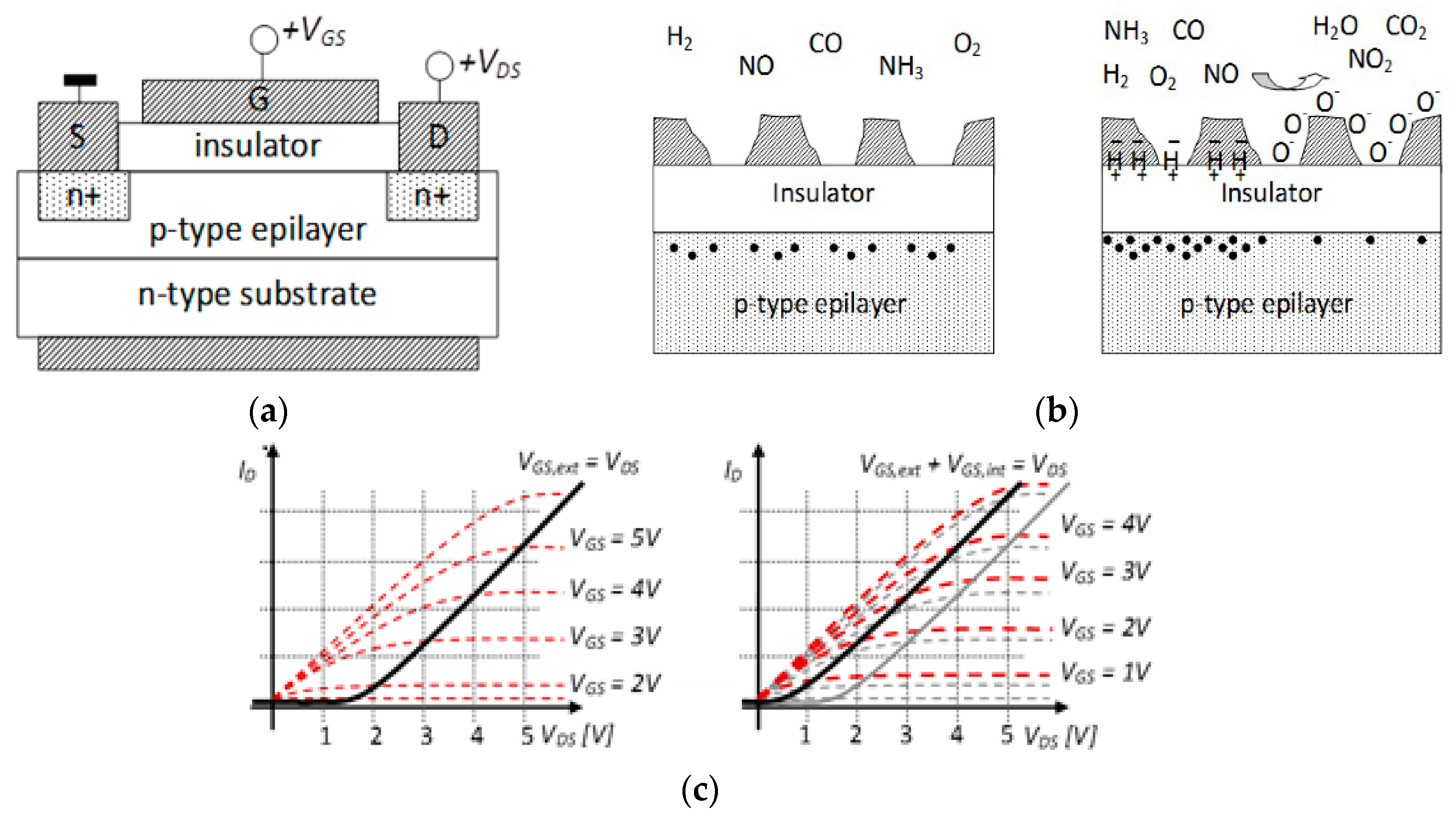 Proceedings 02 01068 g001 550