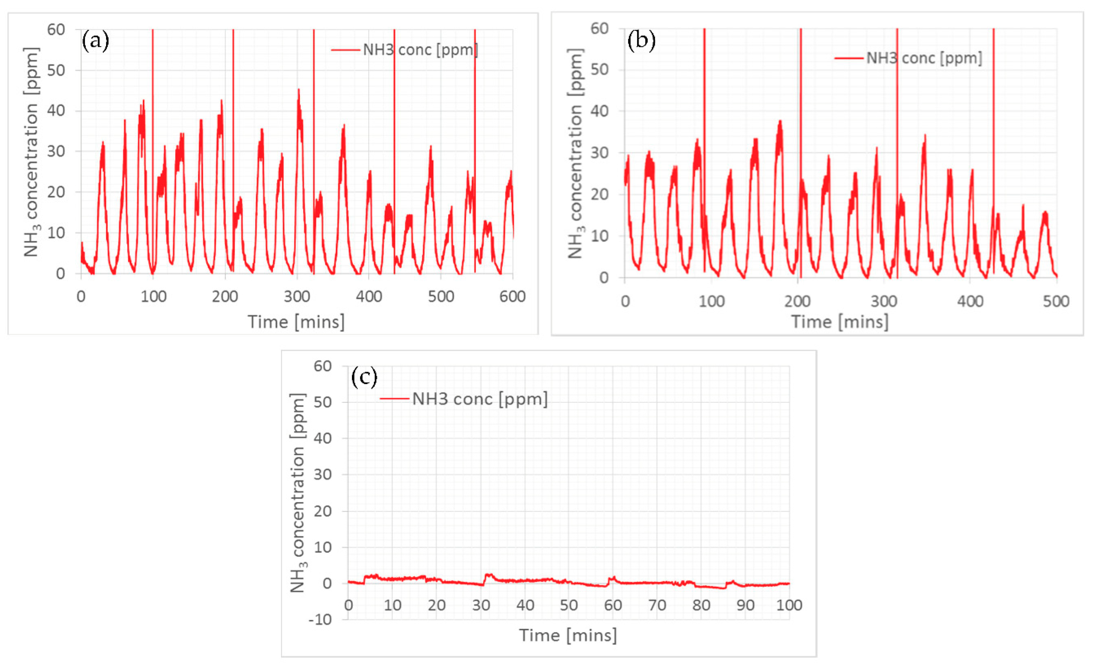Proceedings 02 01068 g003 550