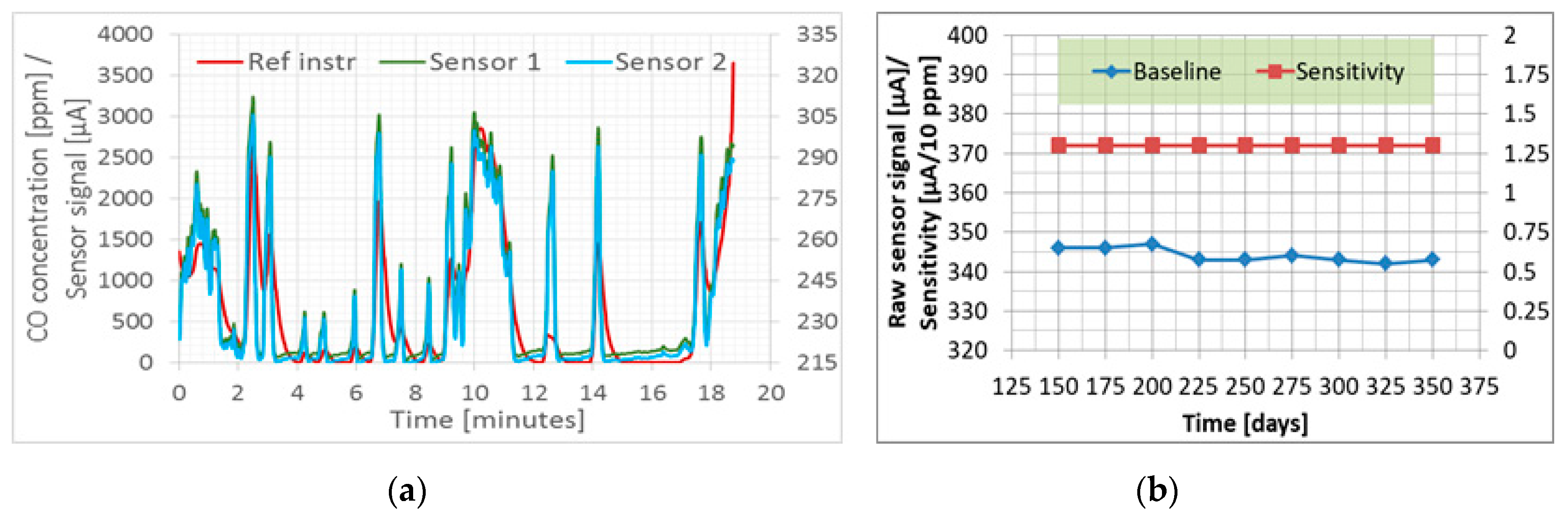 Proceedings 02 01068 g004 550