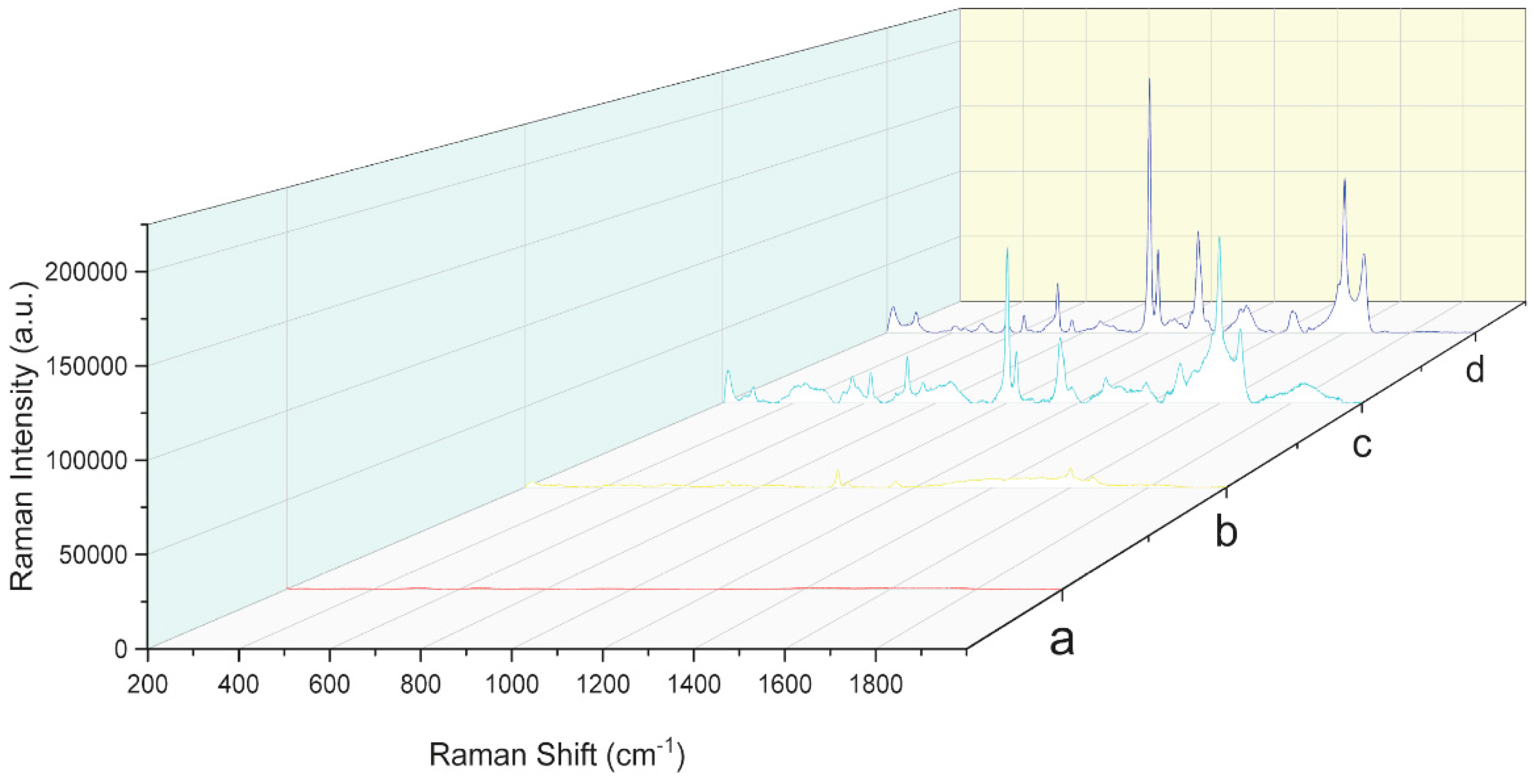 Proceedings 02 01069 g002