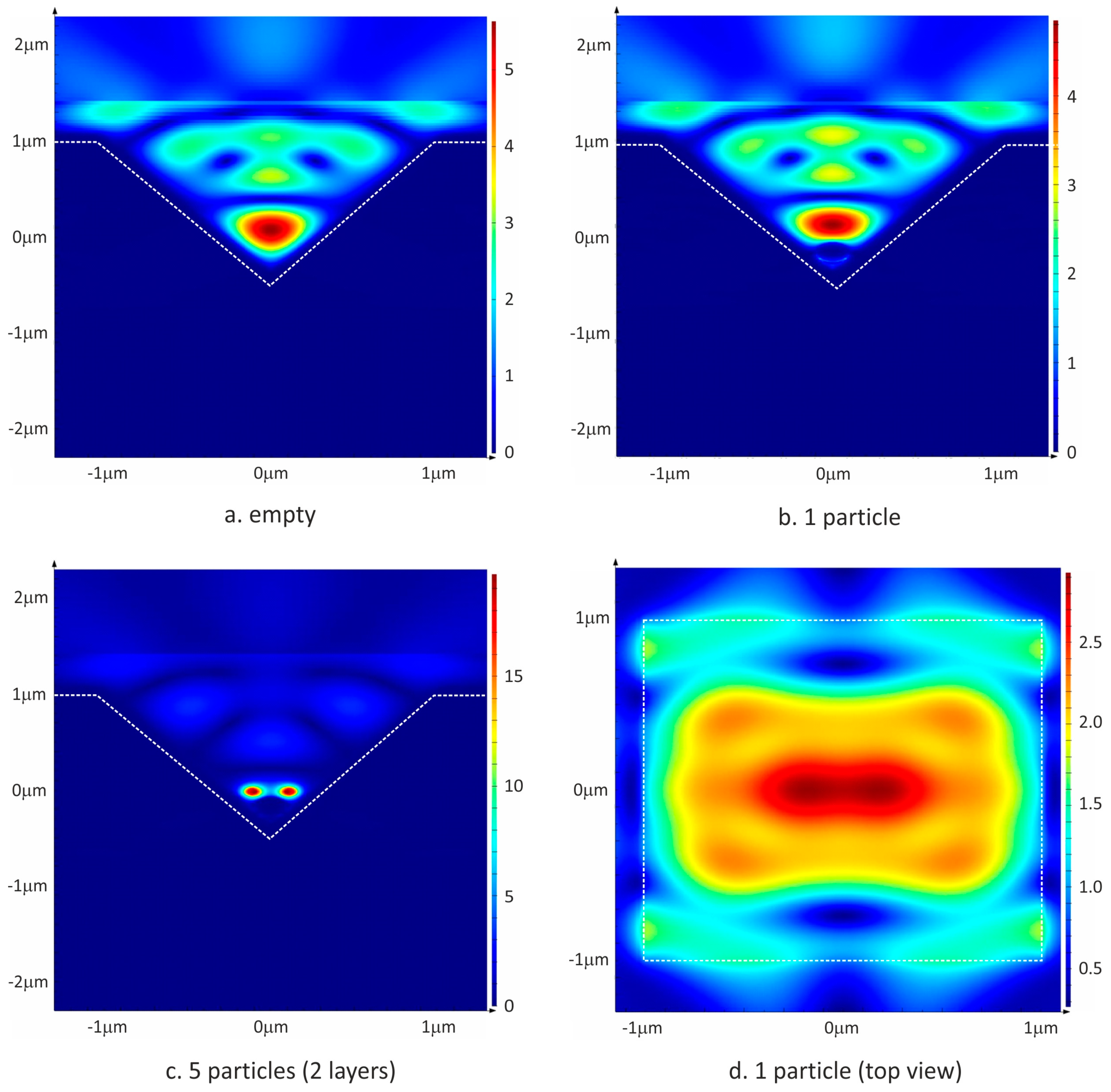 Proceedings 02 01069 g003
